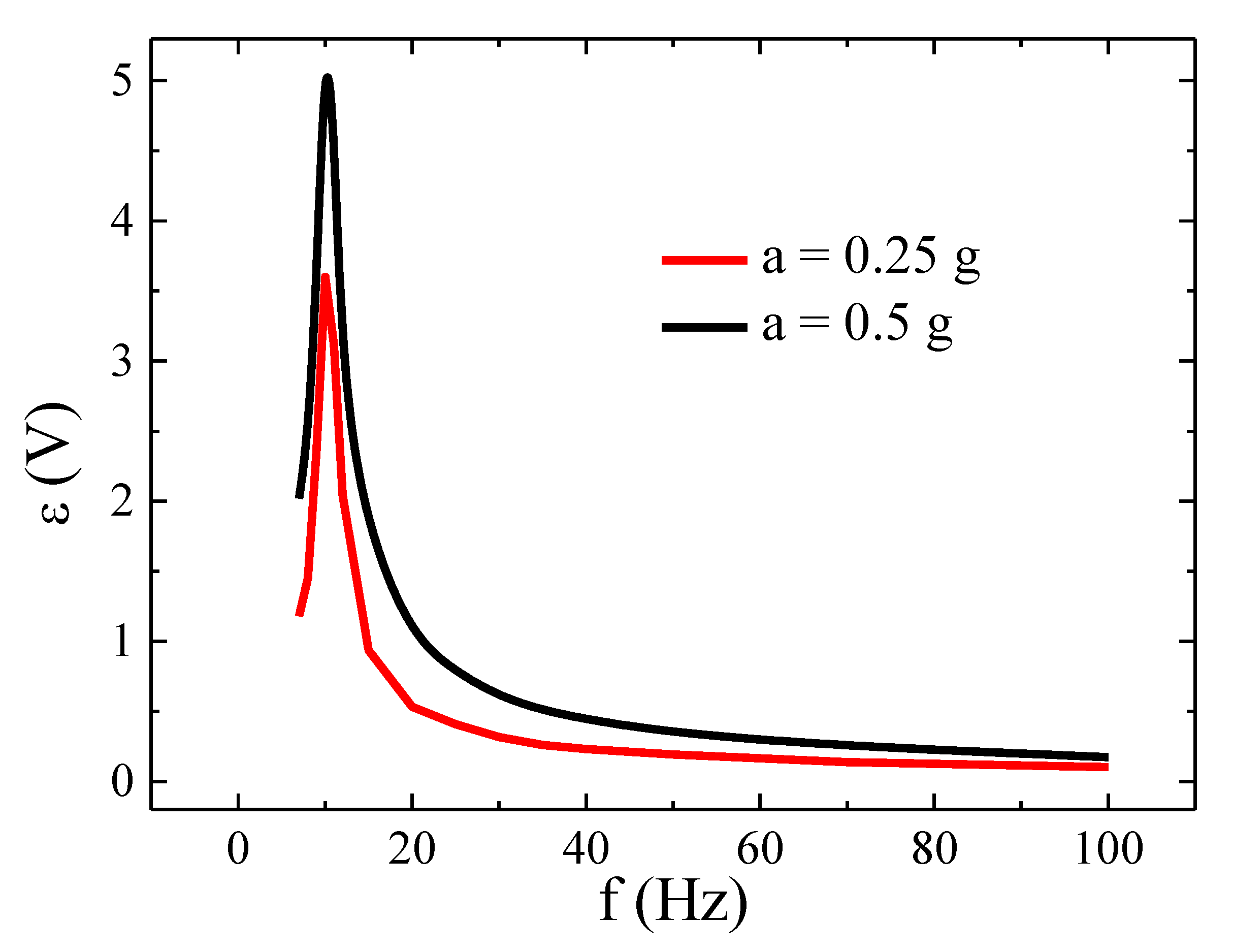 Sensors 20 01873 g006