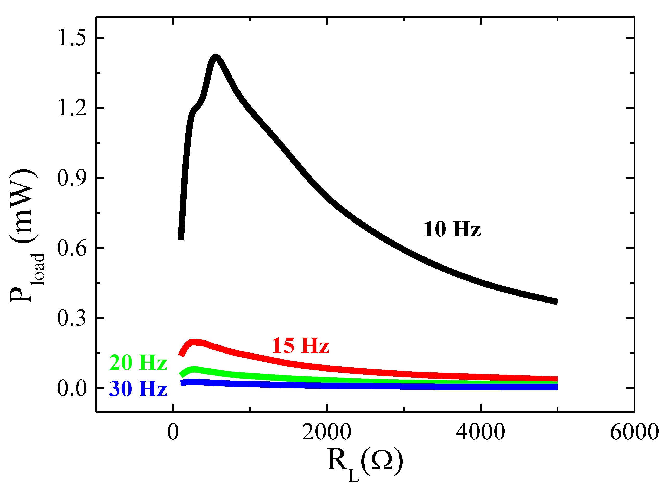 Sensors 20 01873 g007
