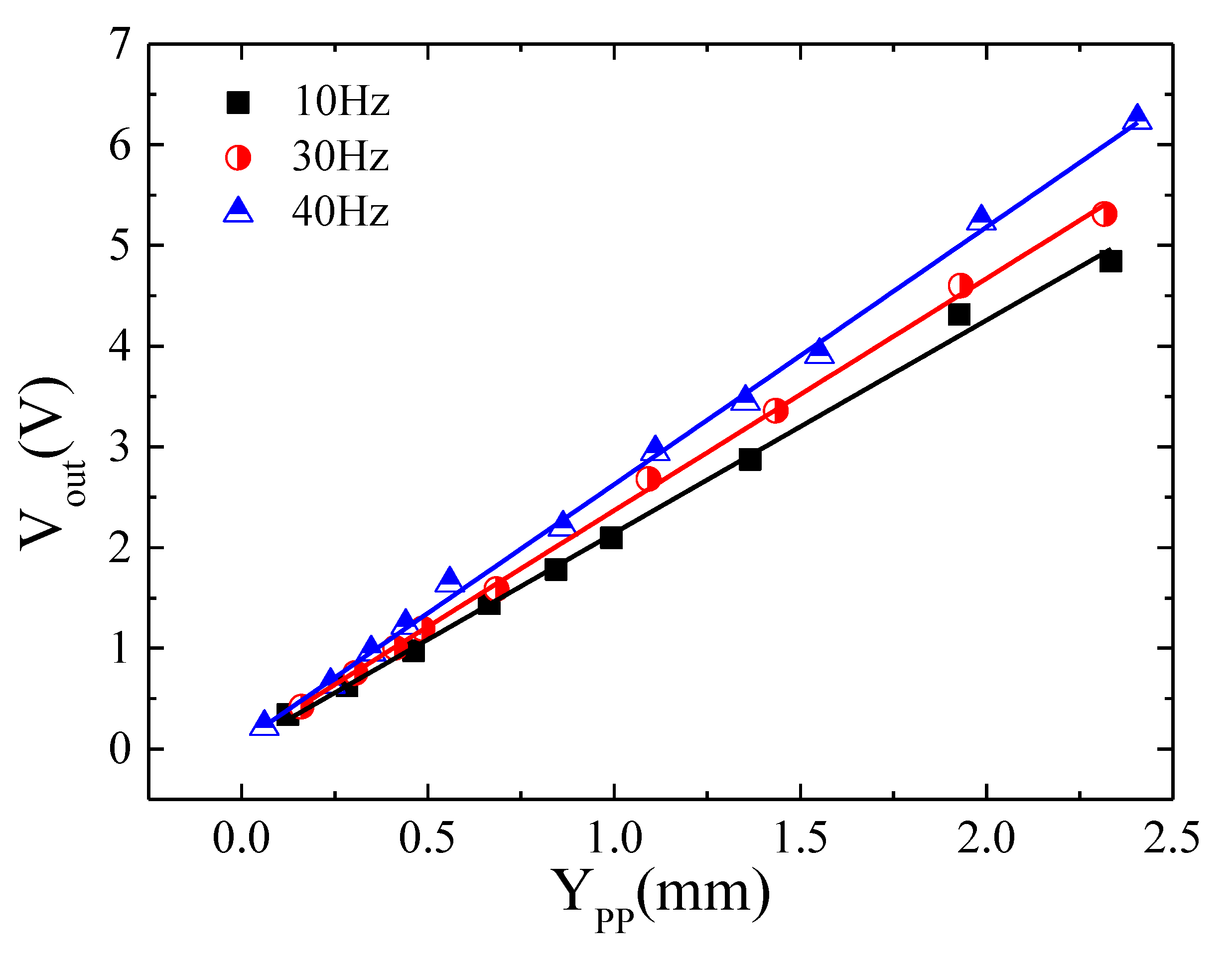 Sensors 20 01873 g008