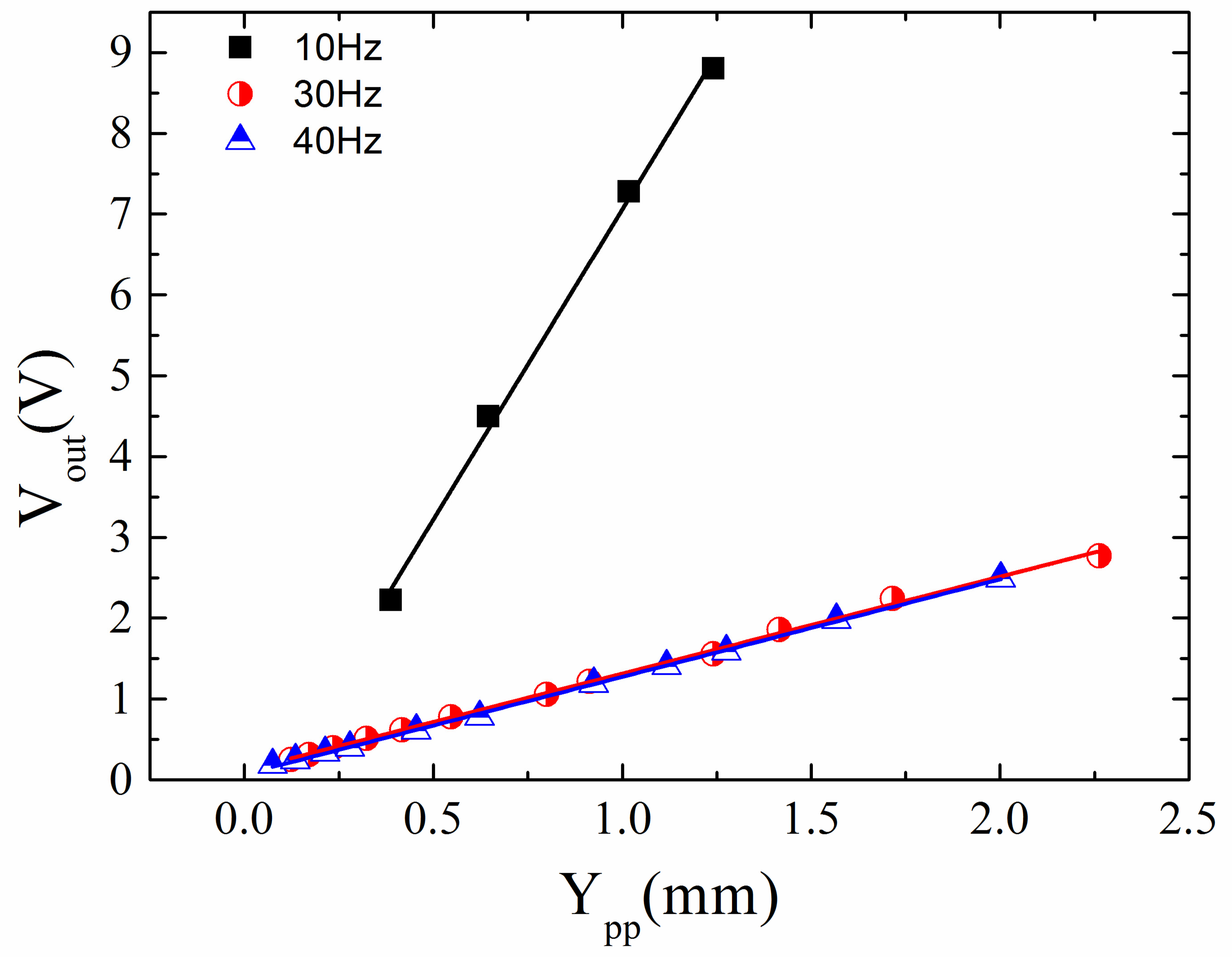 Sensors 20 01873 g009