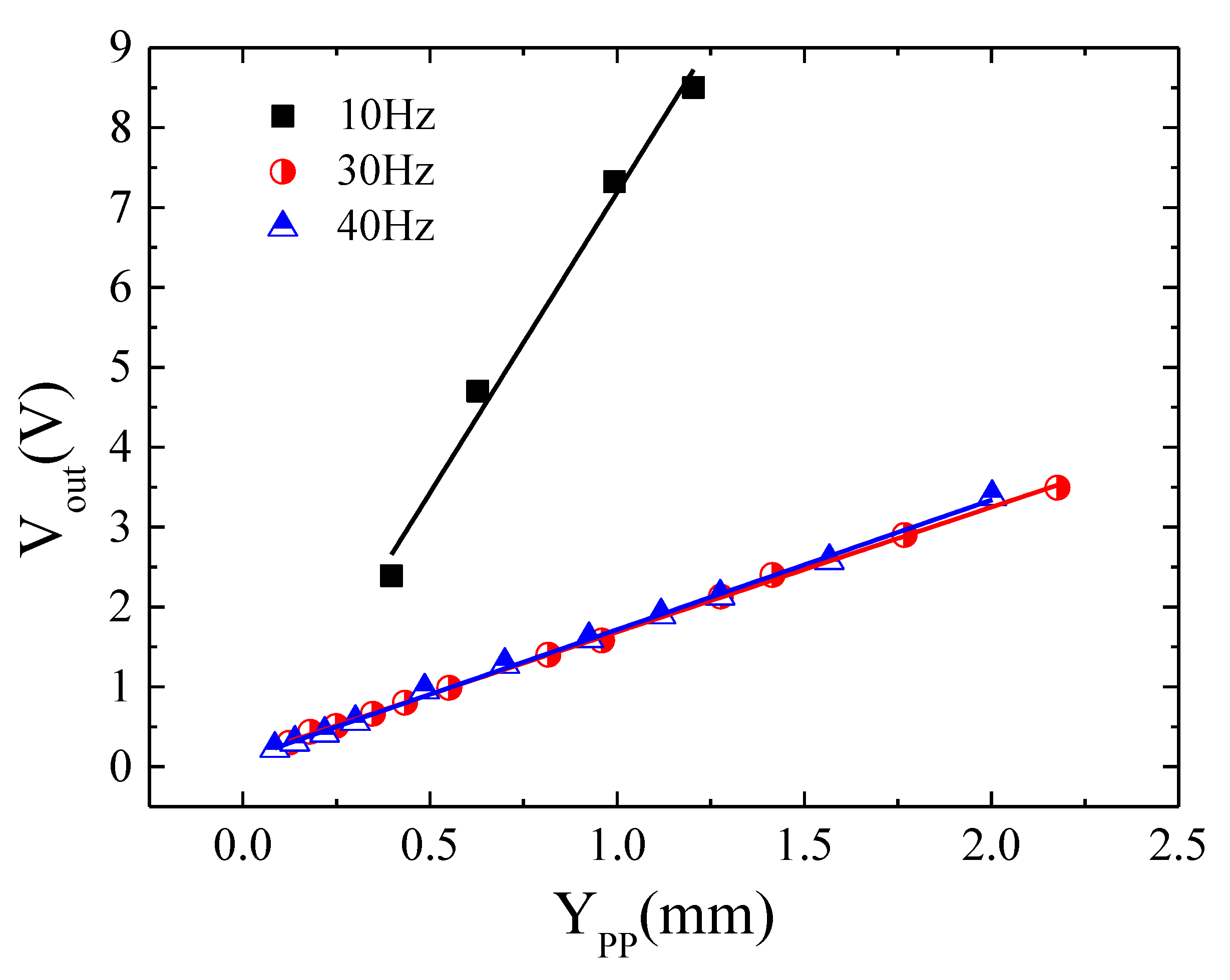 Sensors 20 01873 g010