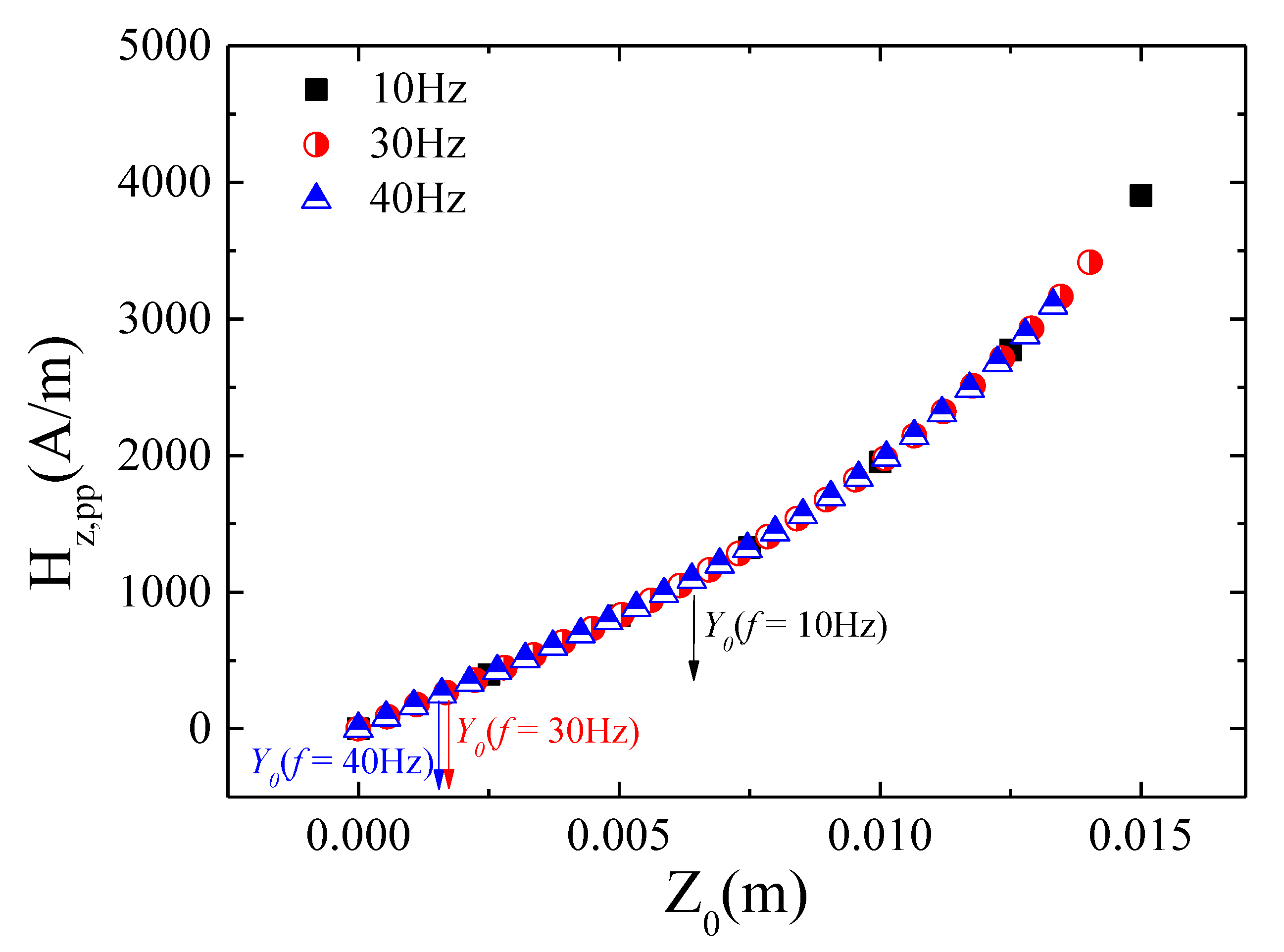 Sensors 20 01873 g011
