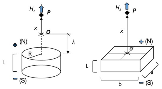 Sensors 20 01873 g0a1