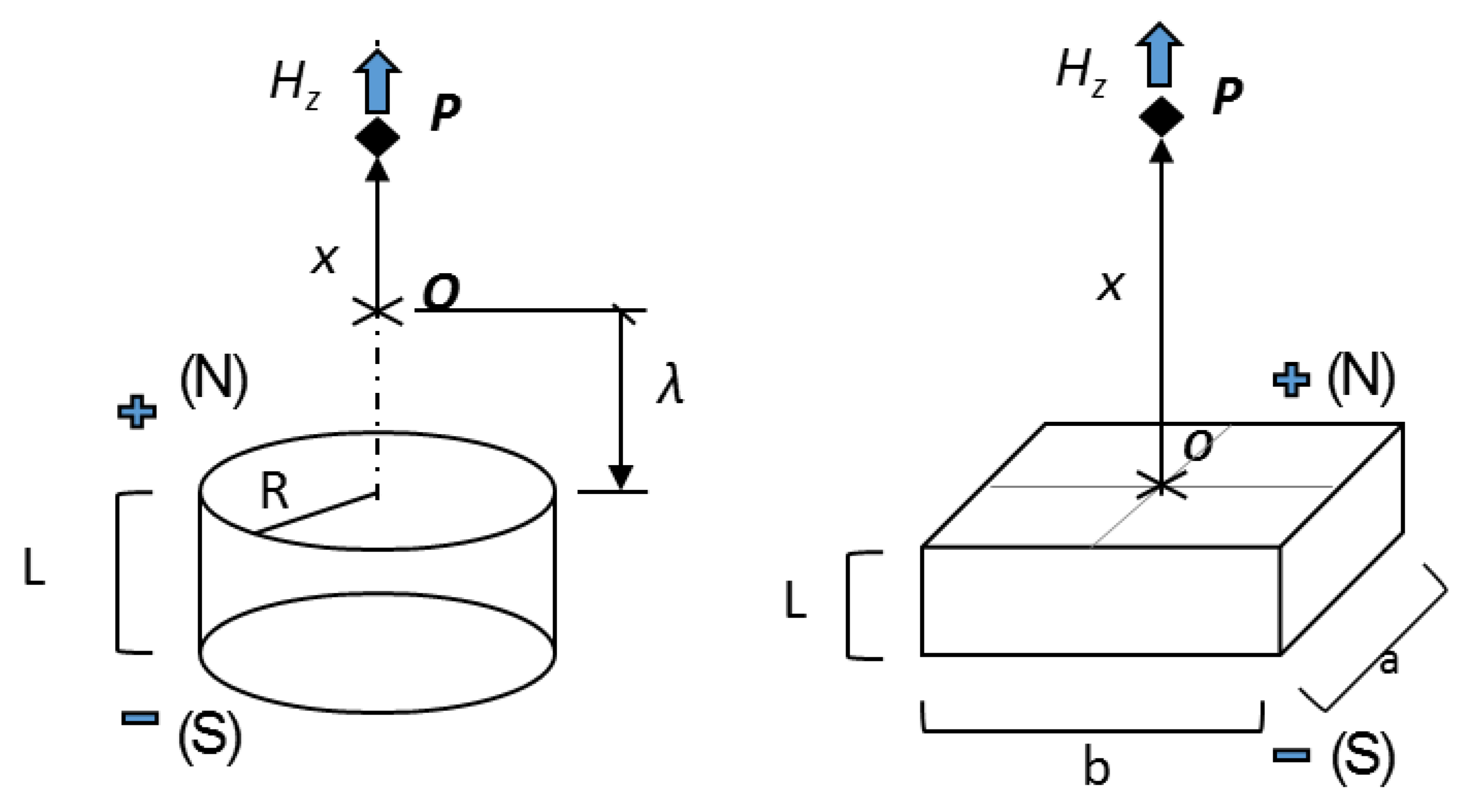 Sensors 20 01873 g0a1