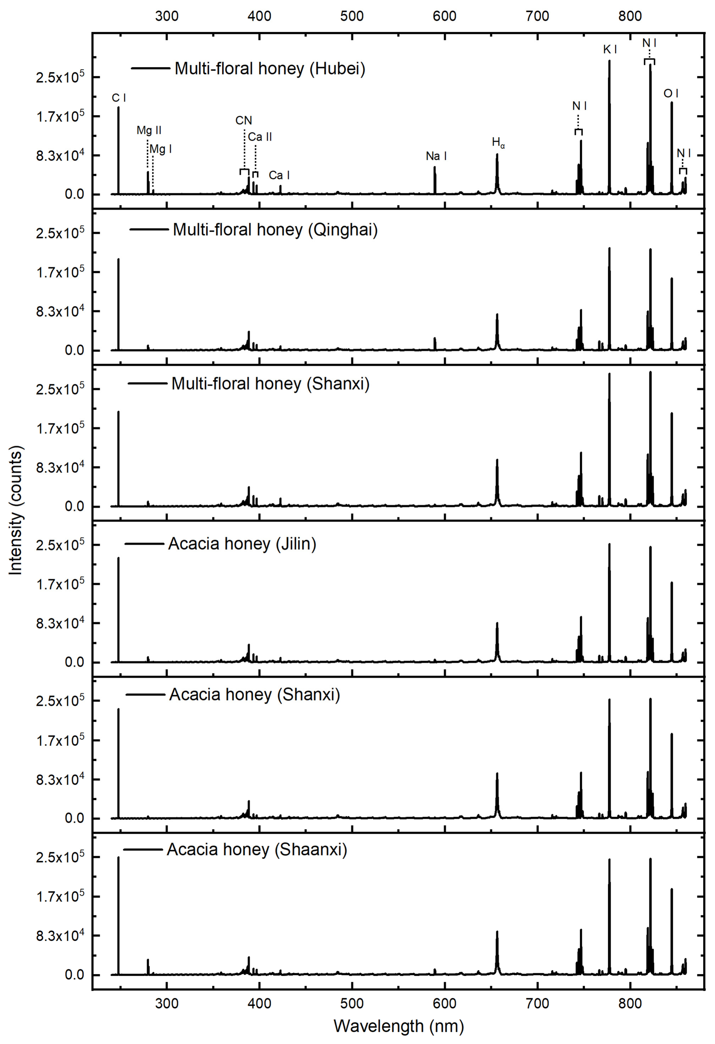 Sensors 20 01878 g001