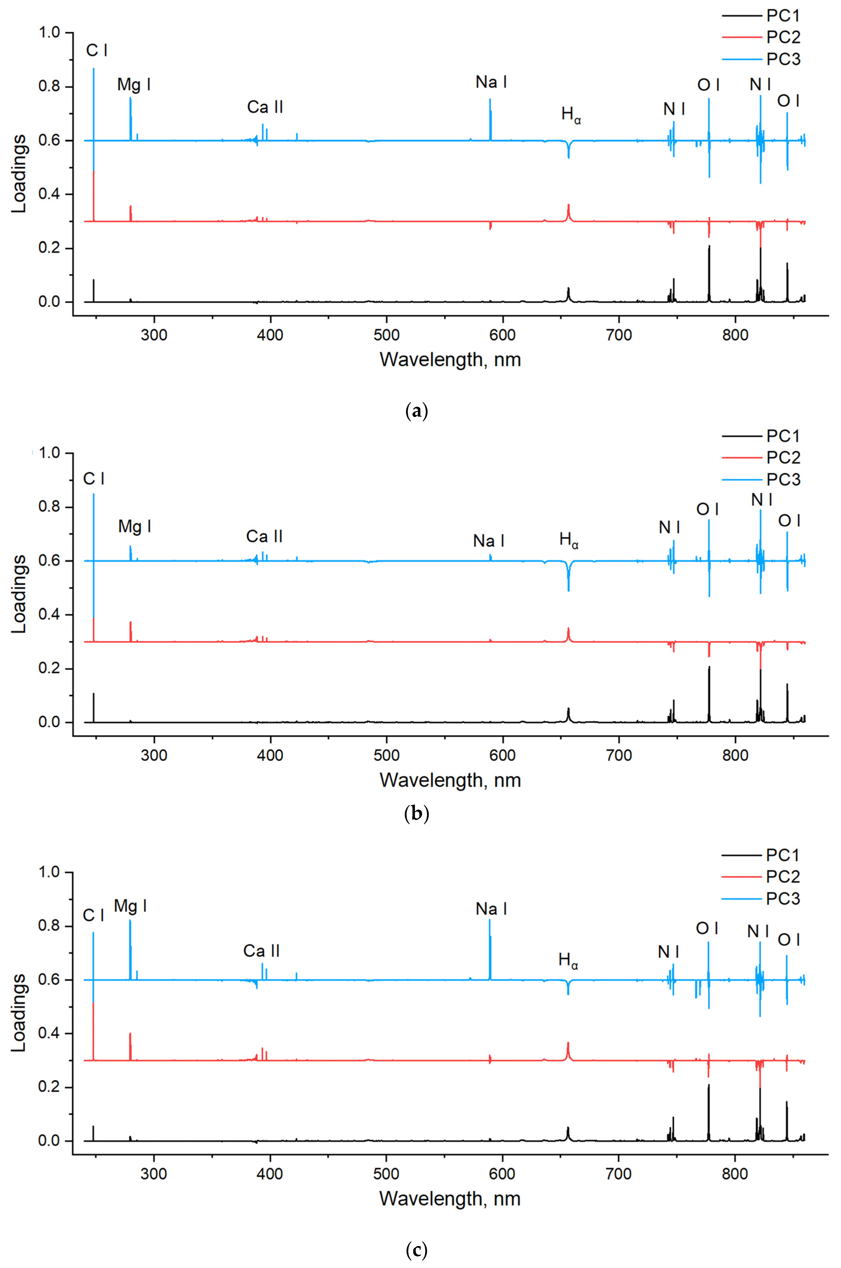 Sensors 20 01878 g003