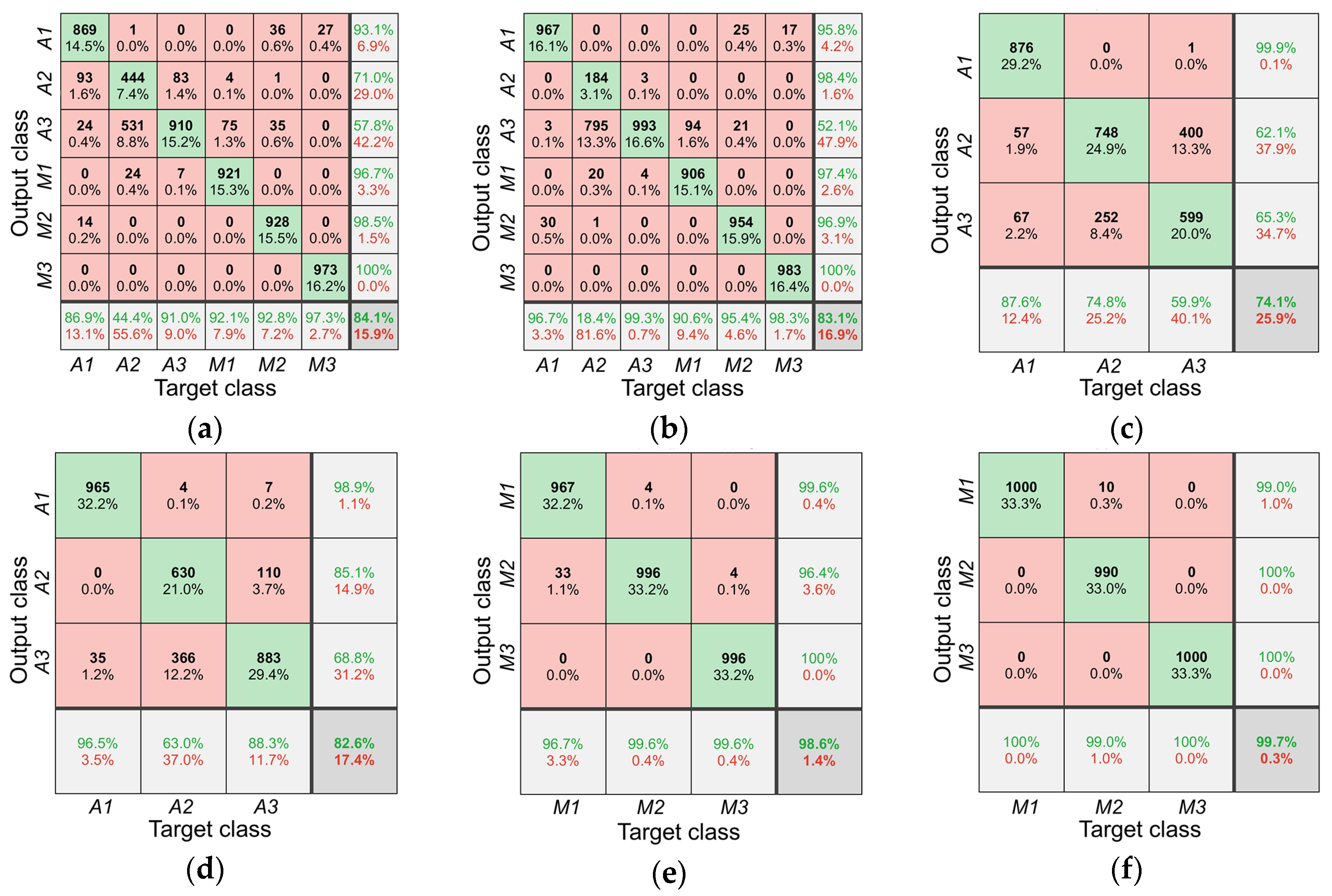 Sensors 20 01878 g004