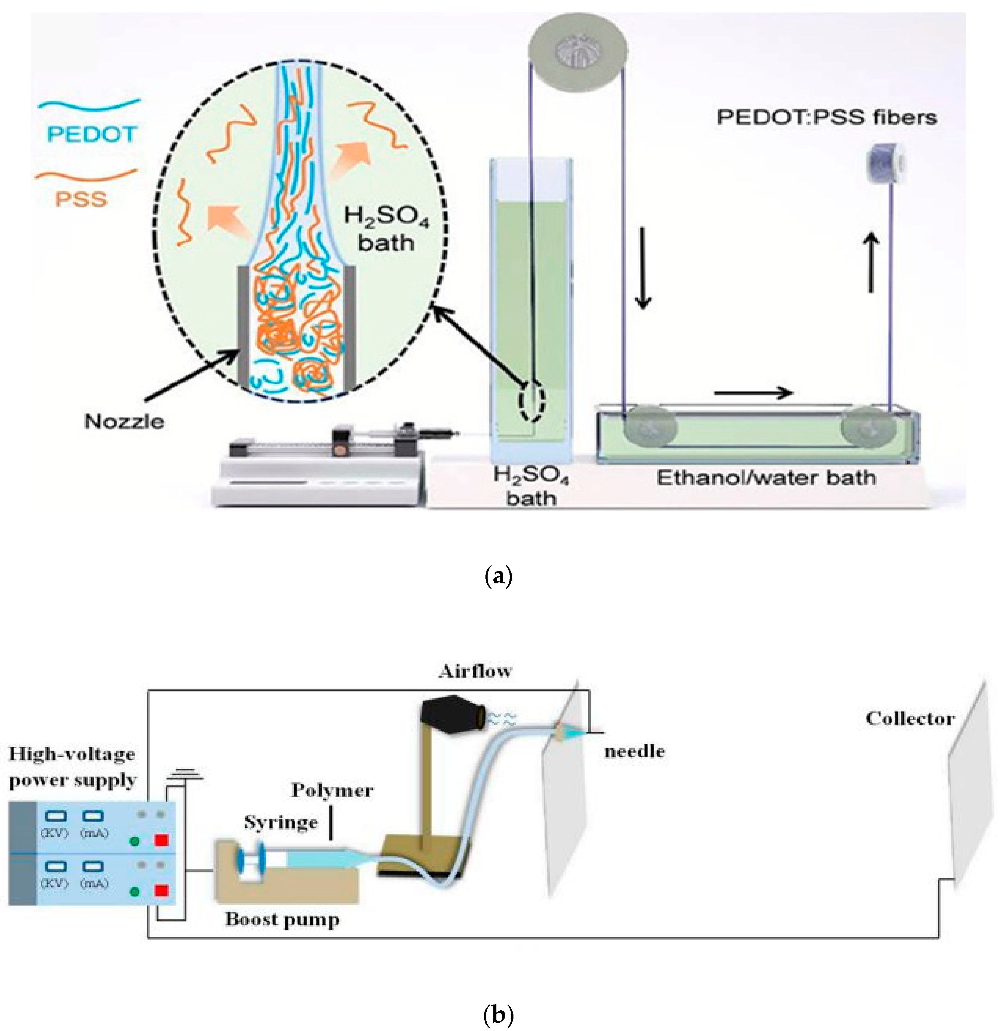 Sensors 20 01881 g003