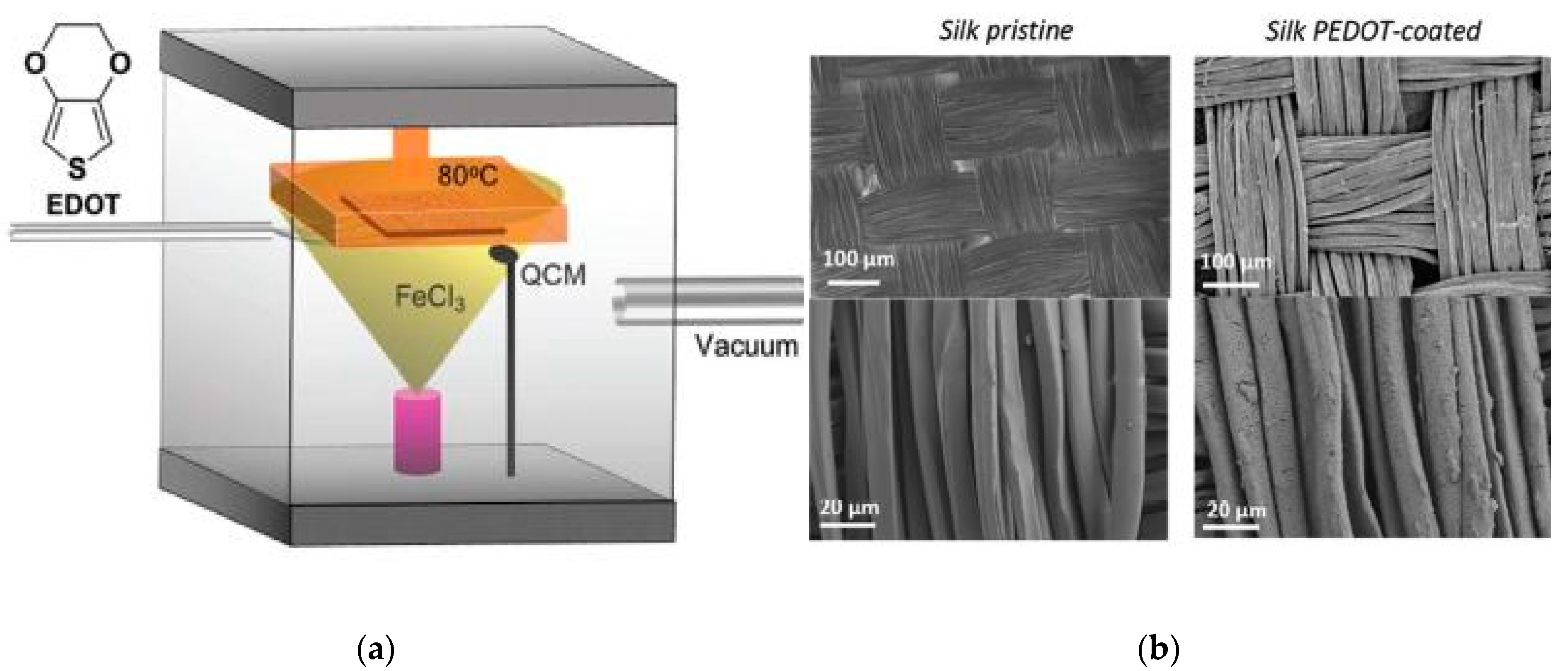 Sensors 20 01881 g004