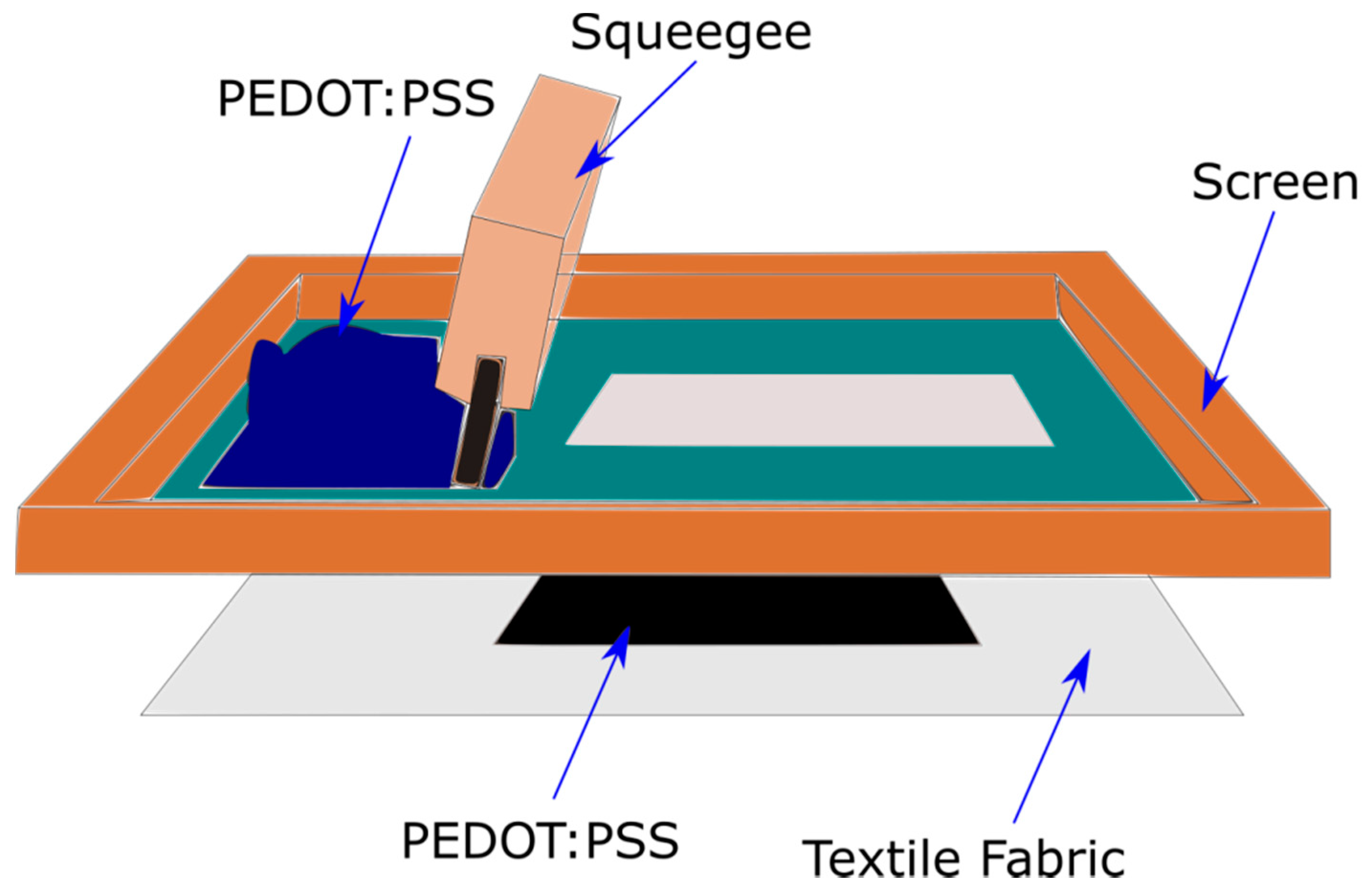 Sensors 20 01881 g006