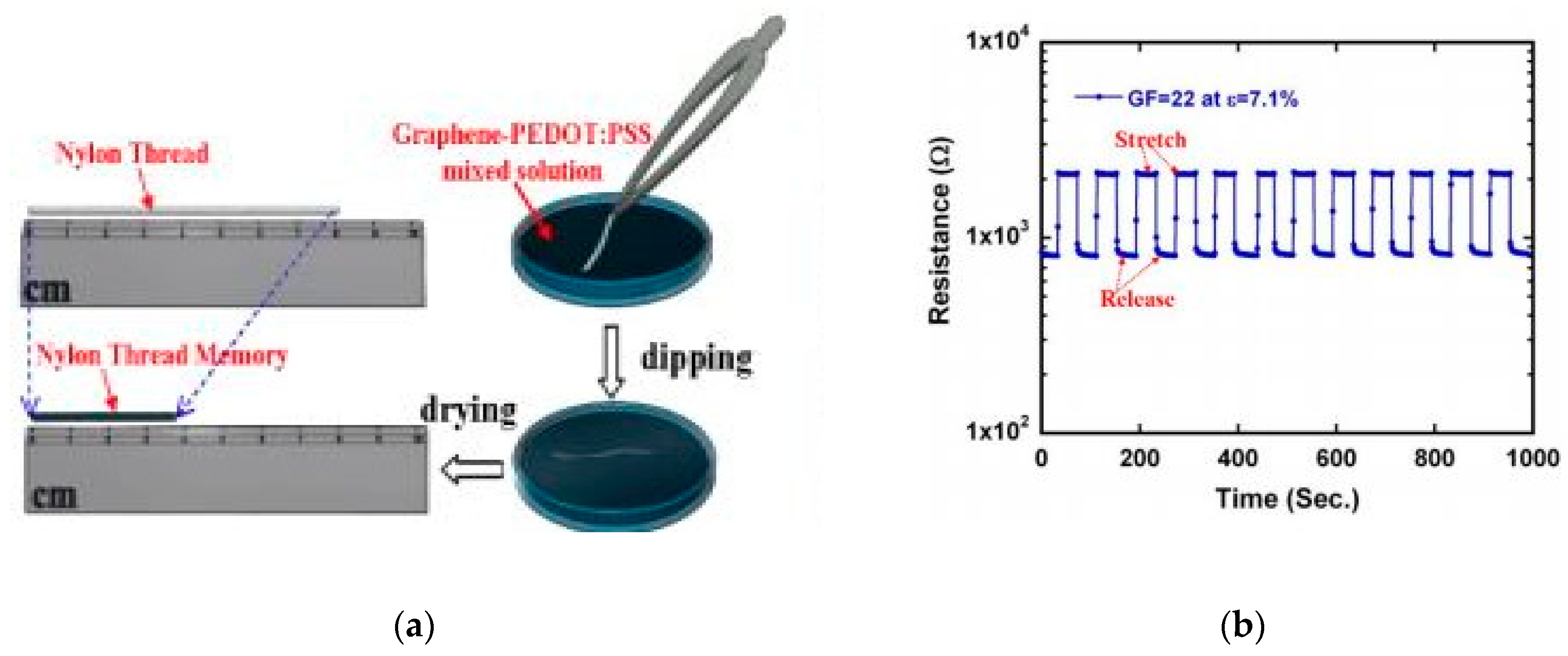Sensors 20 01881 g007