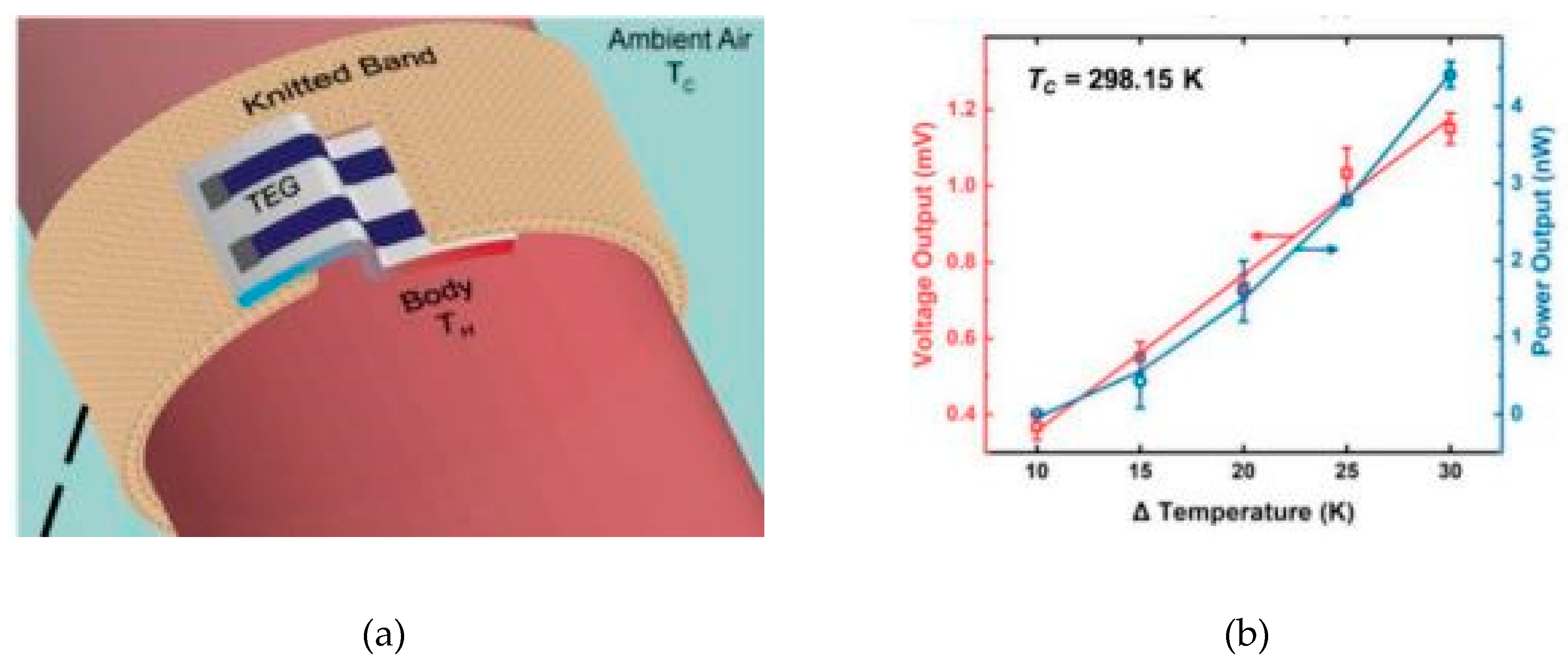 Sensors 20 01881 g008