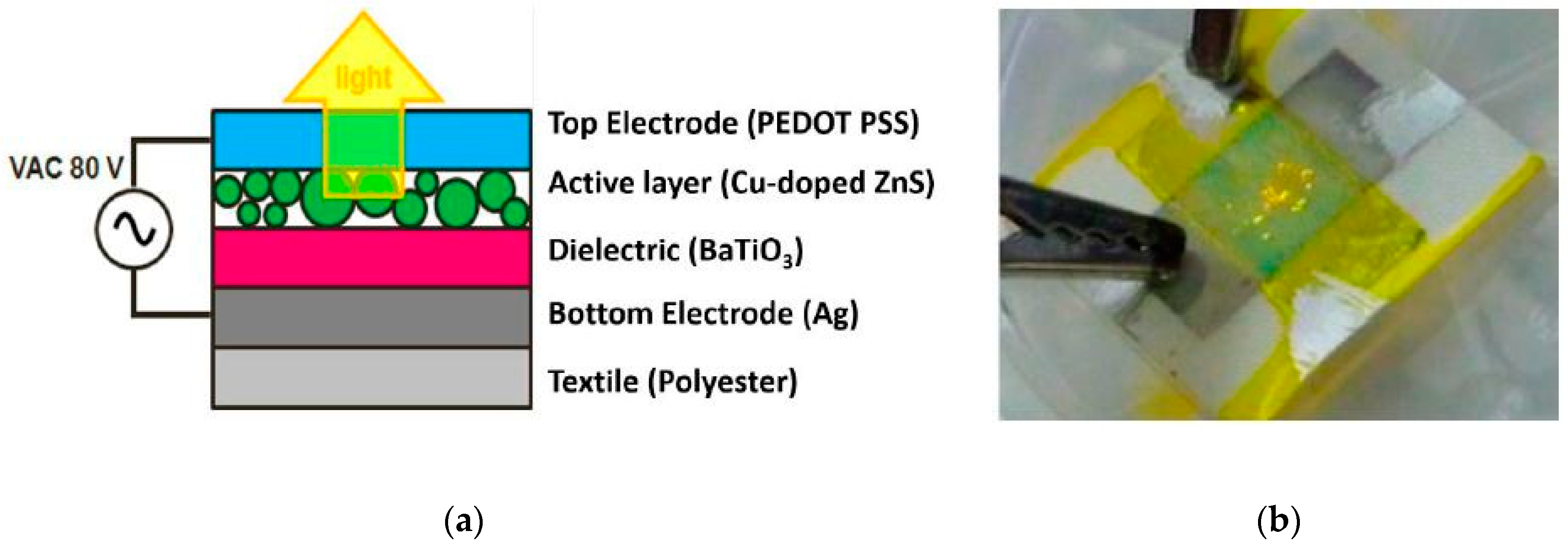 Sensors 20 01881 g009