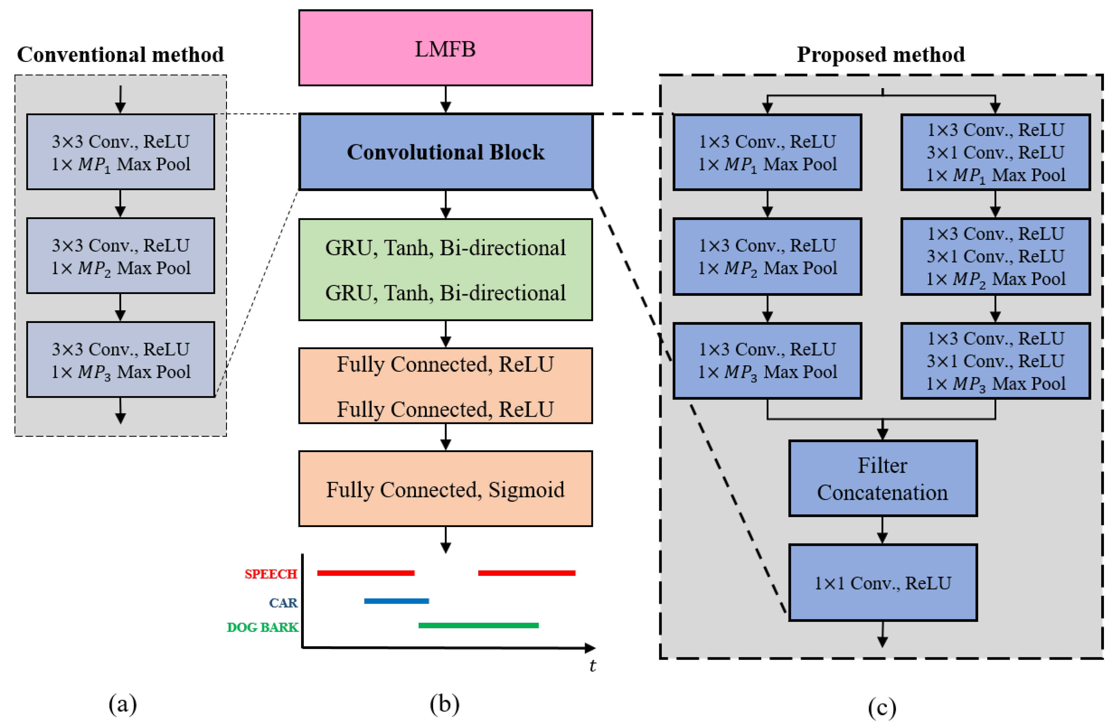Sensors 20 01883 g002