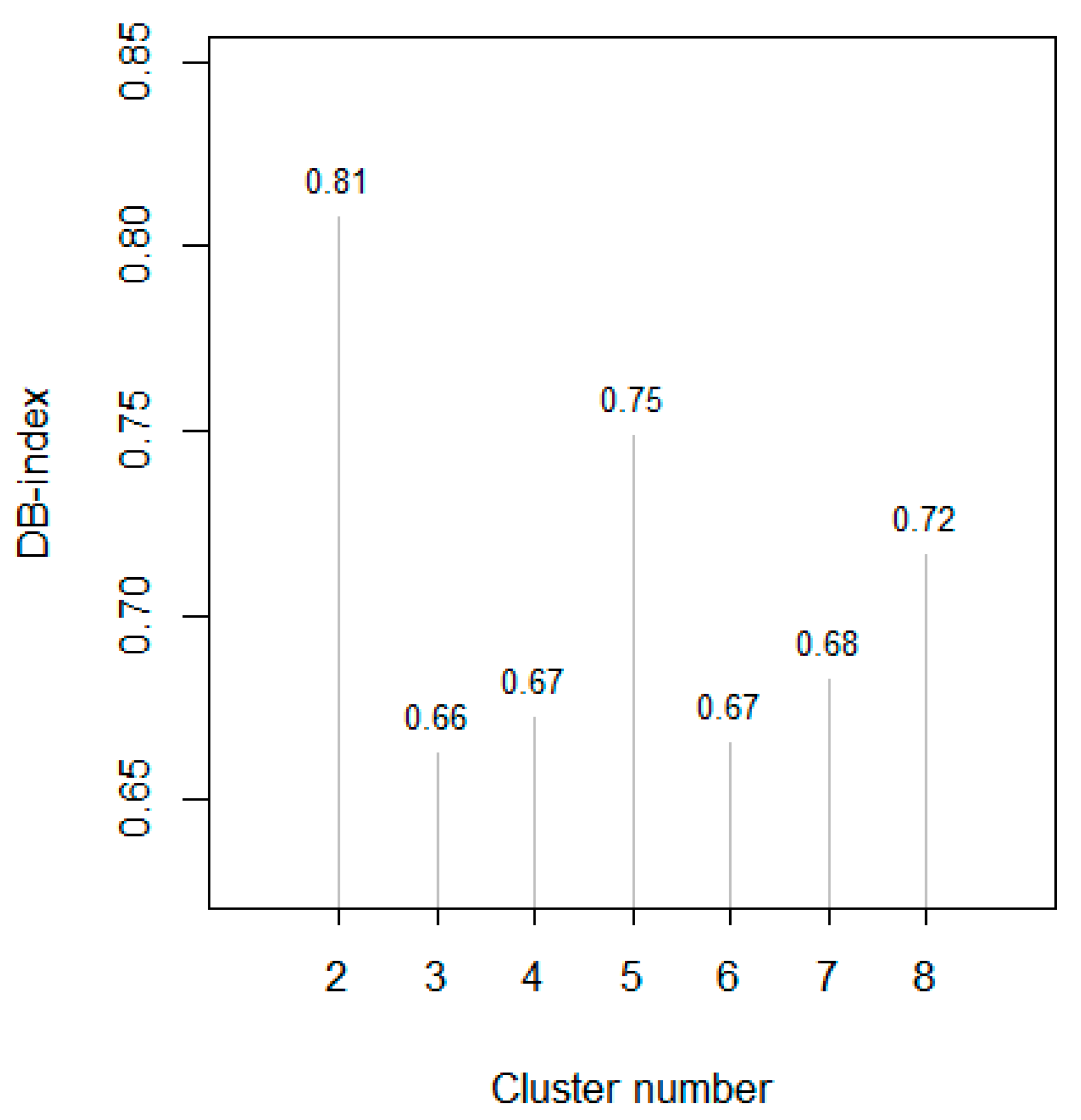 Sensors 20 01887 g002