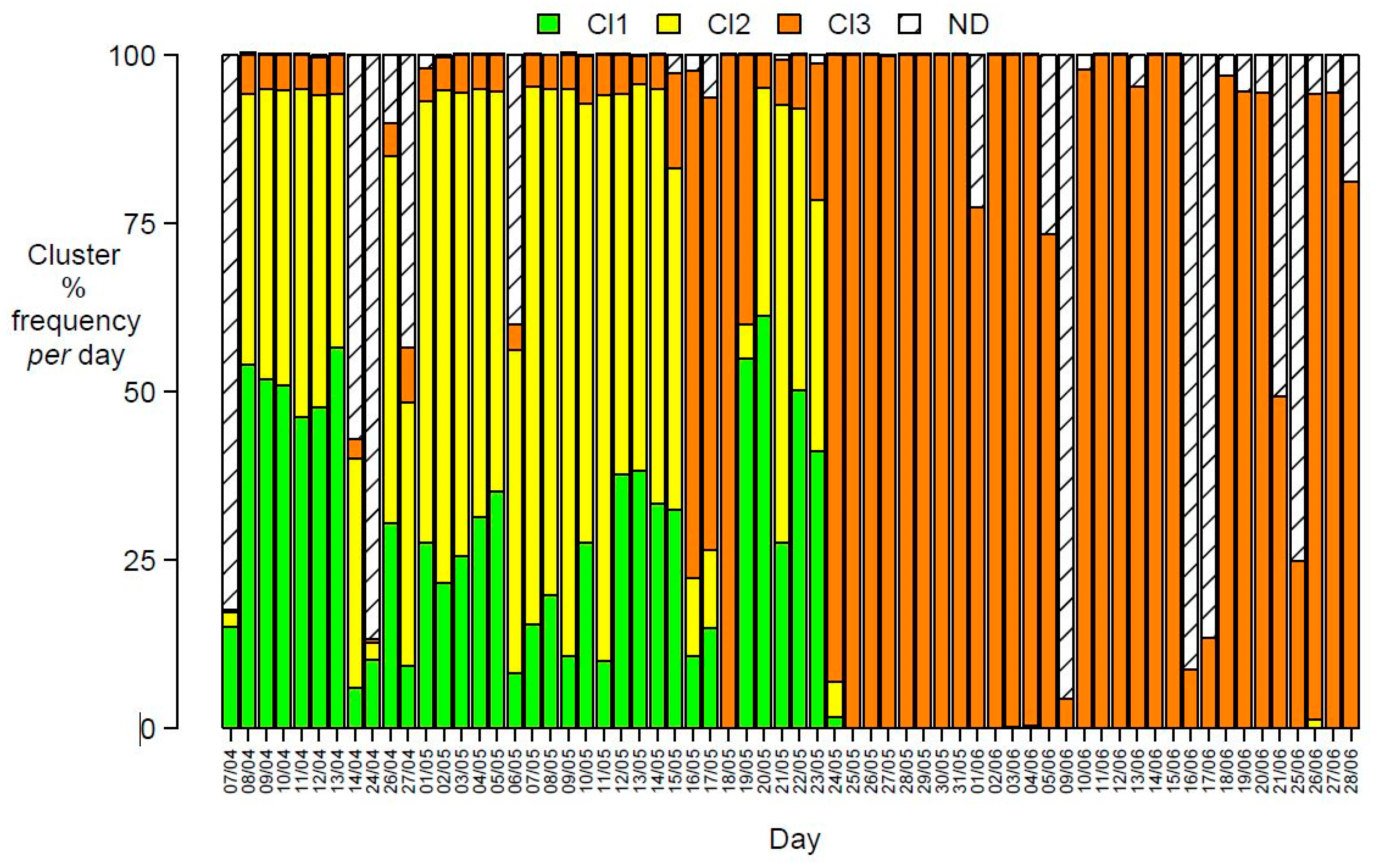 Sensors 20 01887 g005