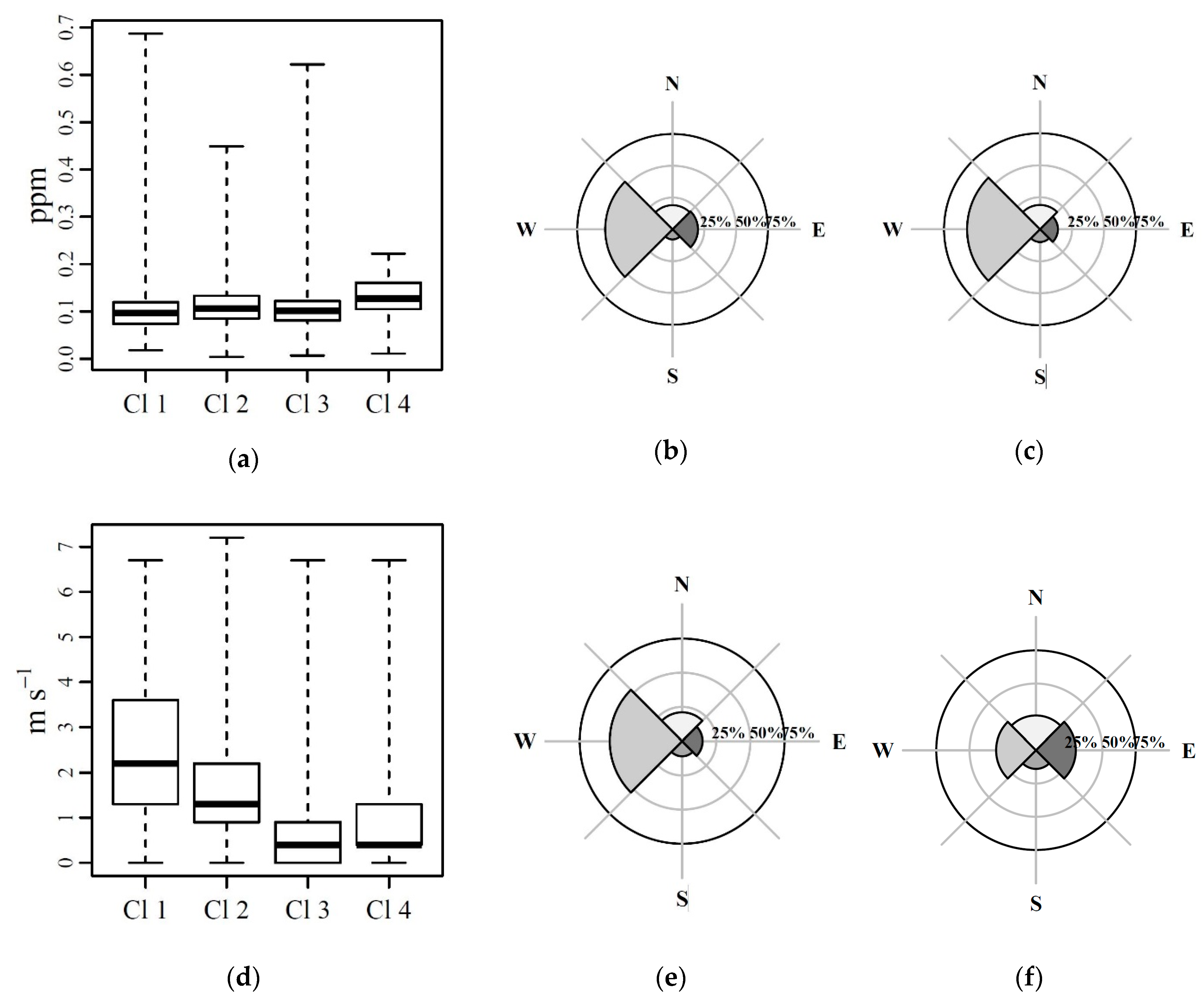 Sensors 20 01887 g008