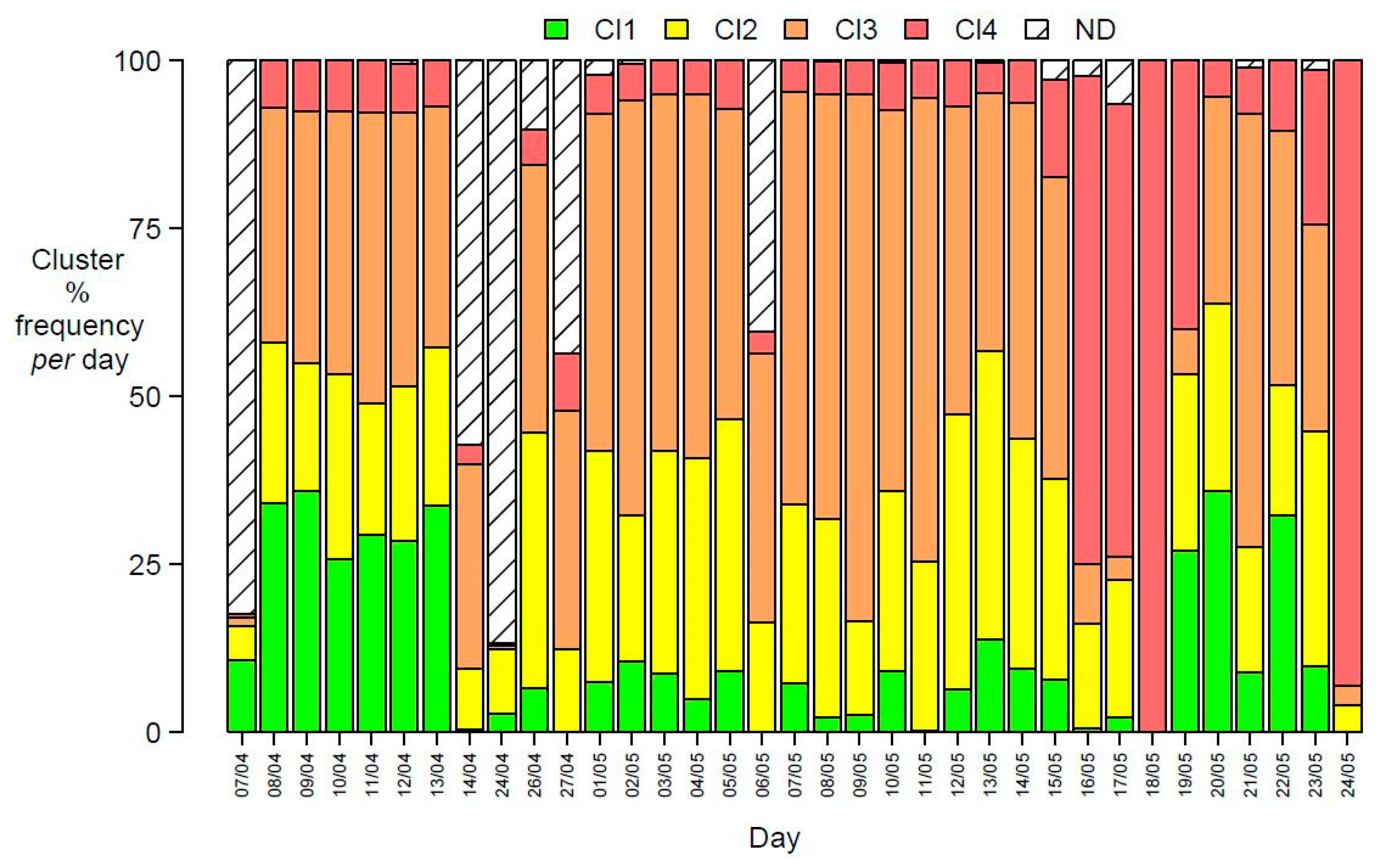 Sensors 20 01887 g009