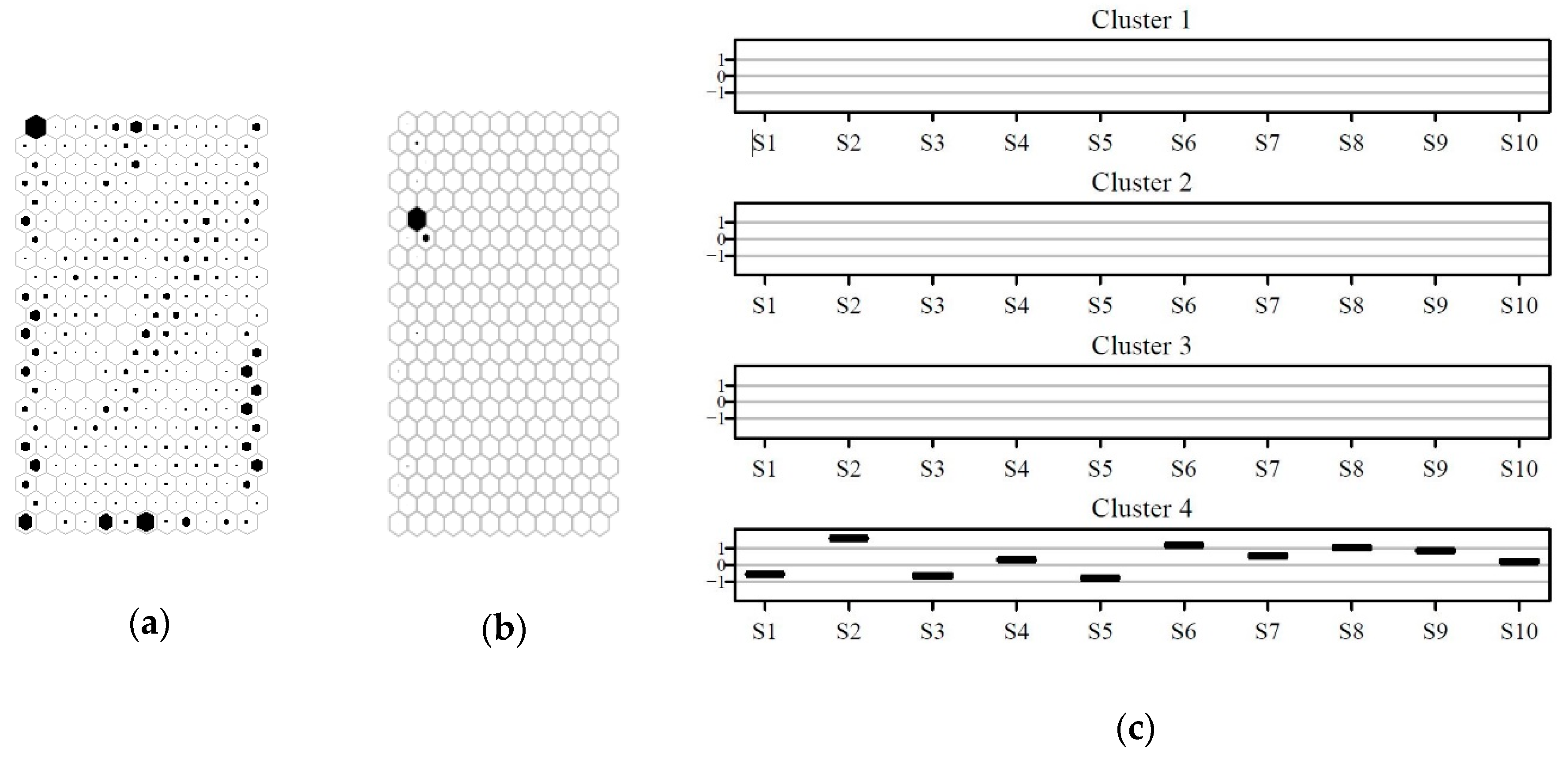 Sensors 20 01887 g010
