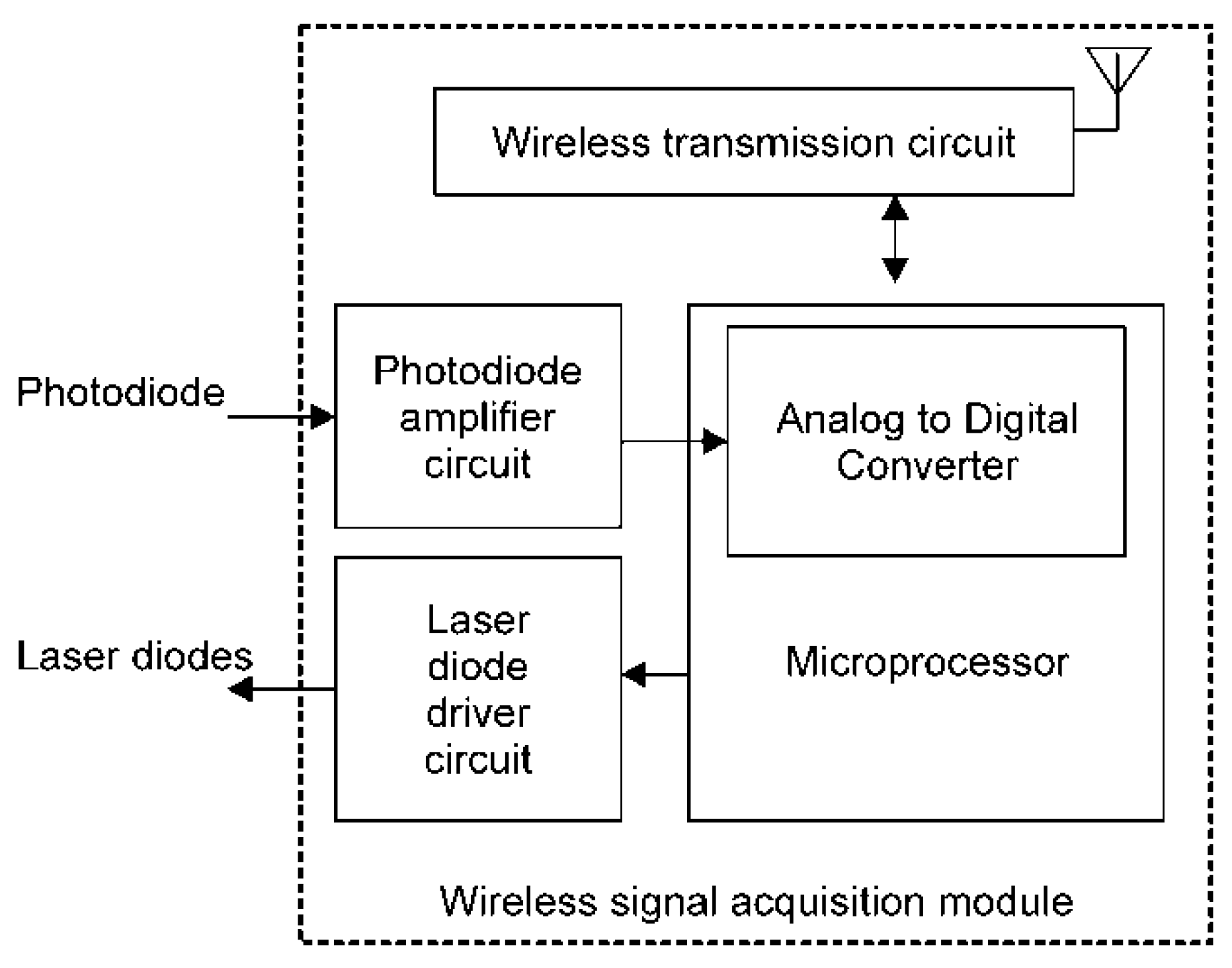 Sensors 20 01891 g002