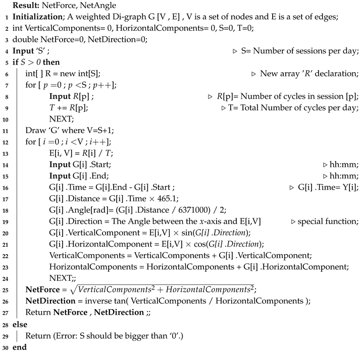 Sensors 20 01894 i001