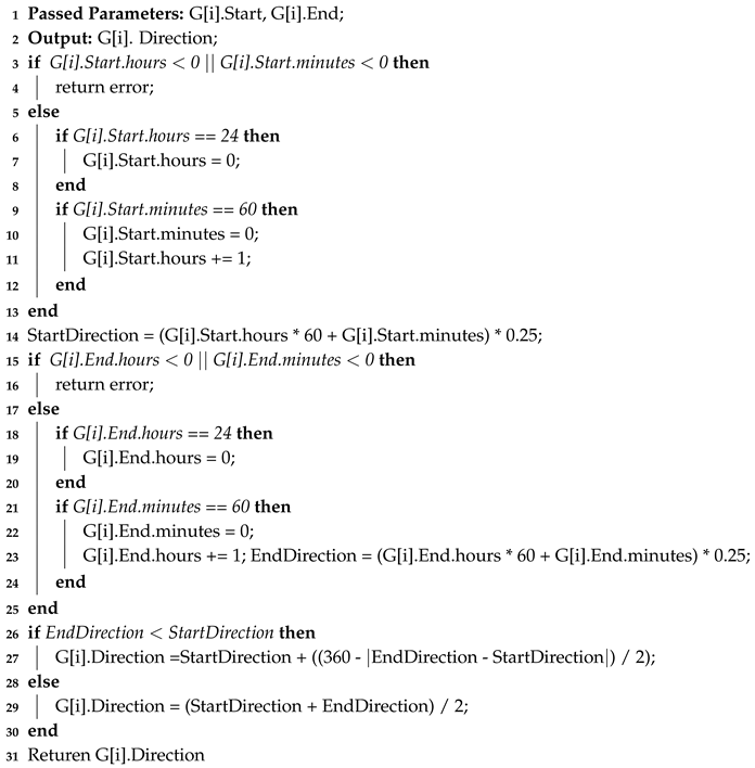 Sensors 20 01894 i002