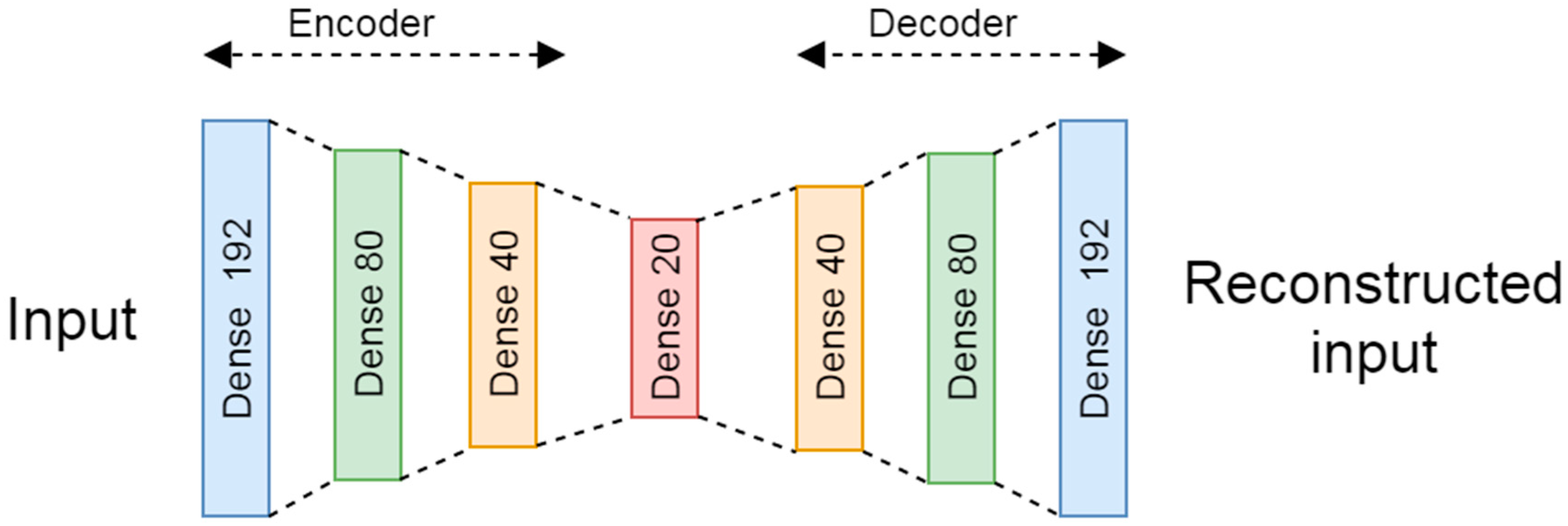 Sensors 20 01895 g002