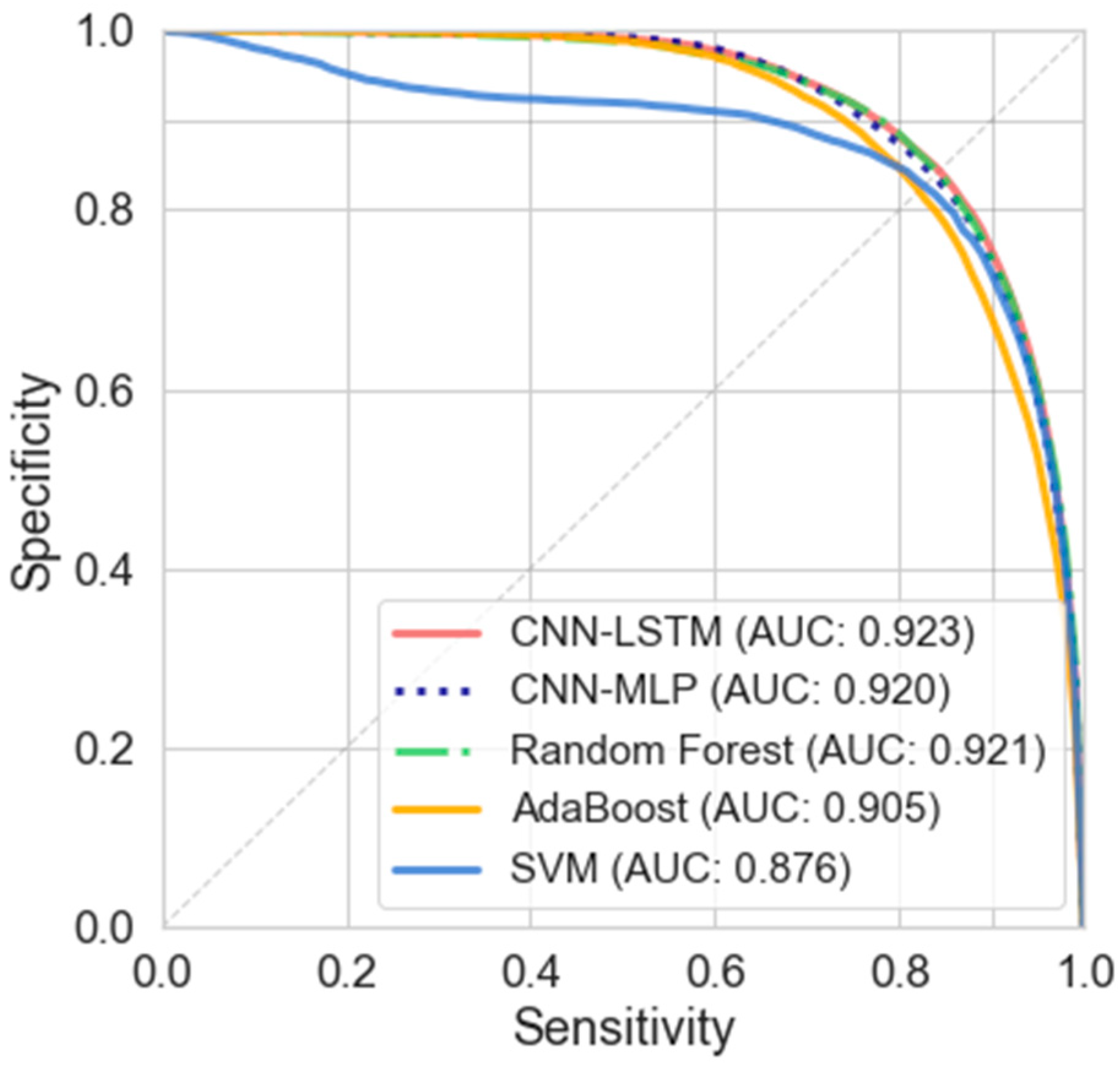 Sensors 20 01895 g006