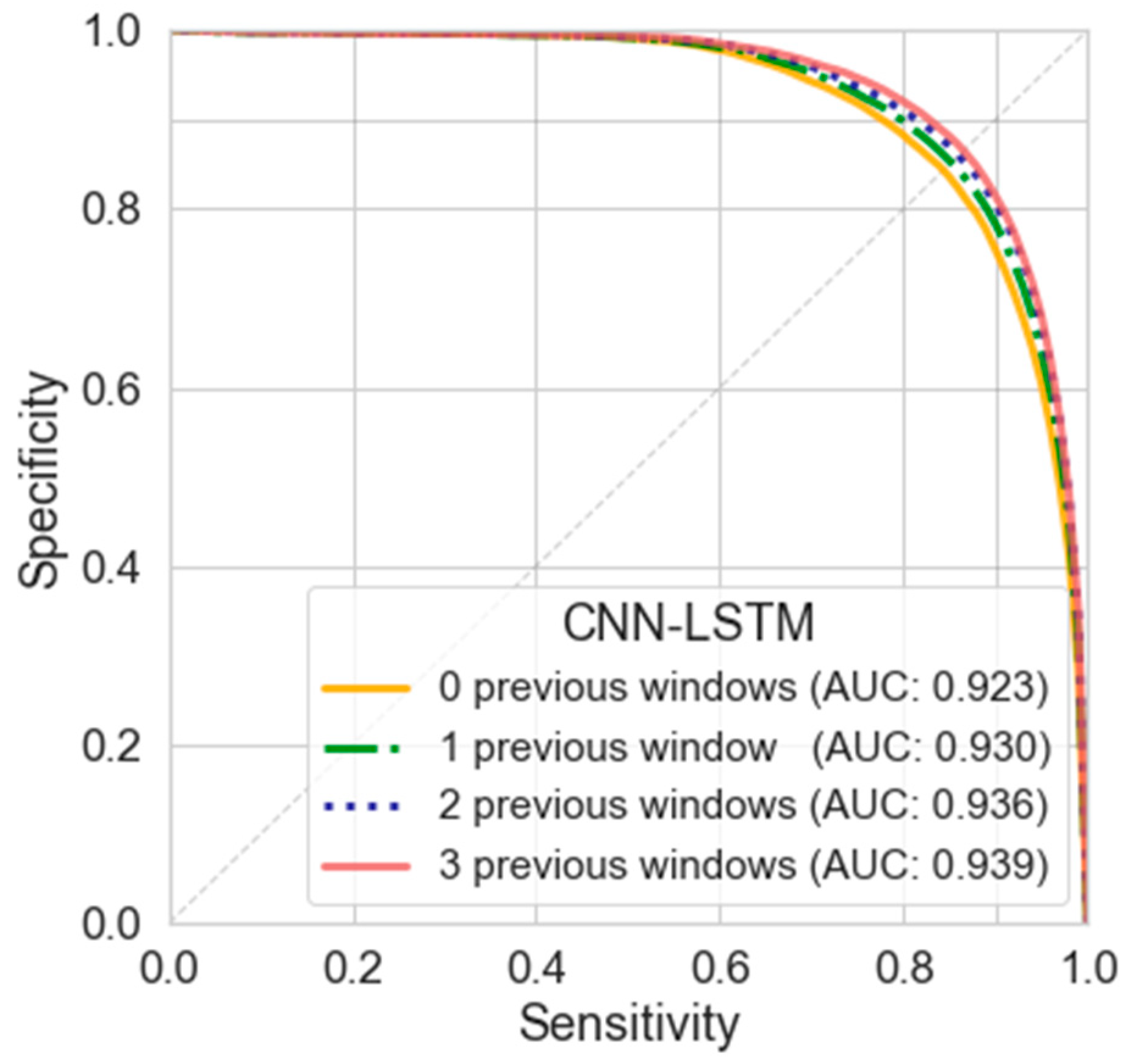 Sensors 20 01895 g007