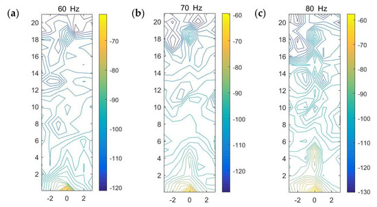 Sensors 20 01896 g0a2a