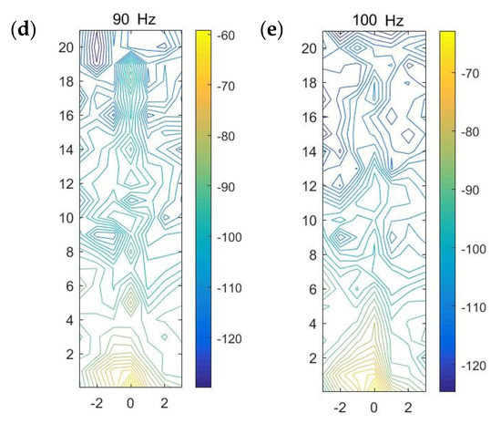 Sensors 20 01896 g0a2b