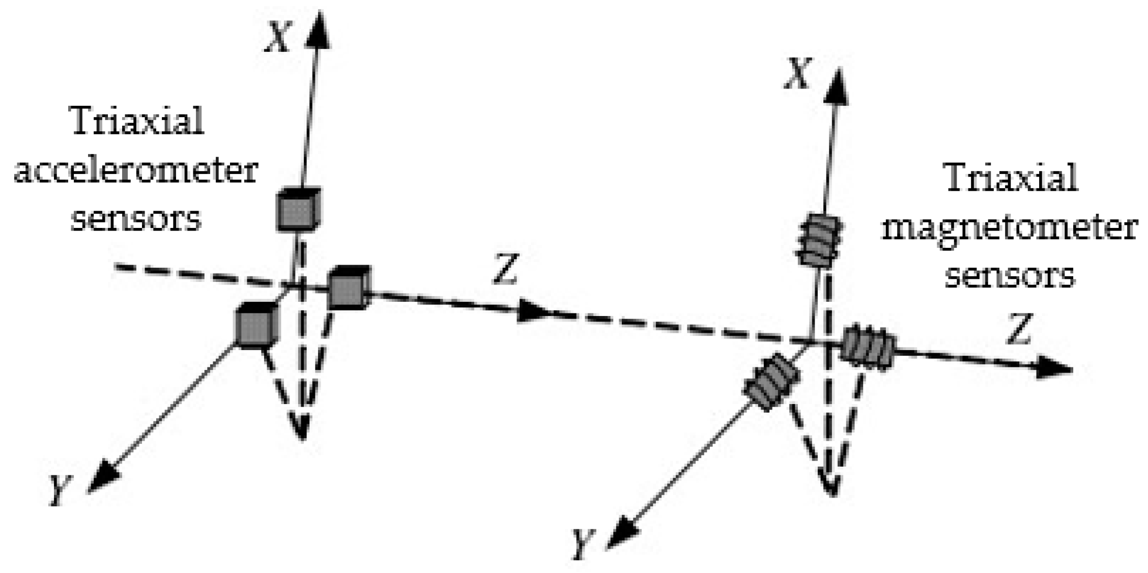 Sensors 20 01897 g001