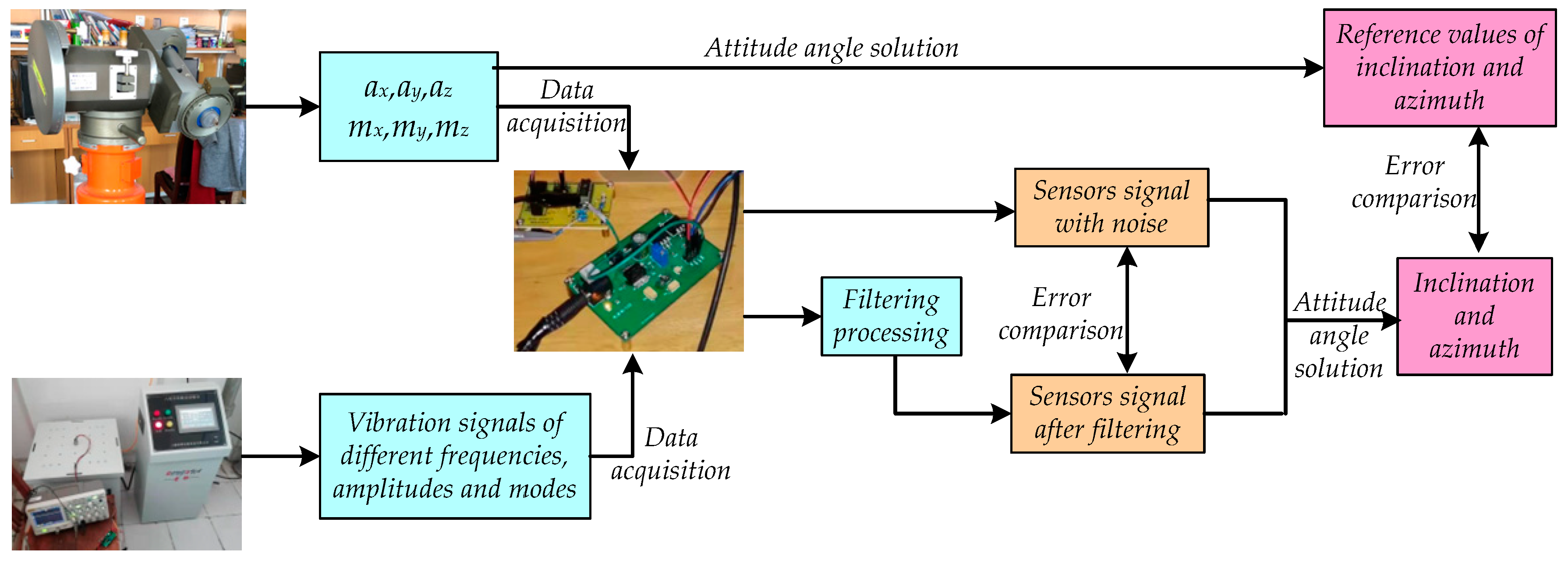 Sensors 20 01897 g003