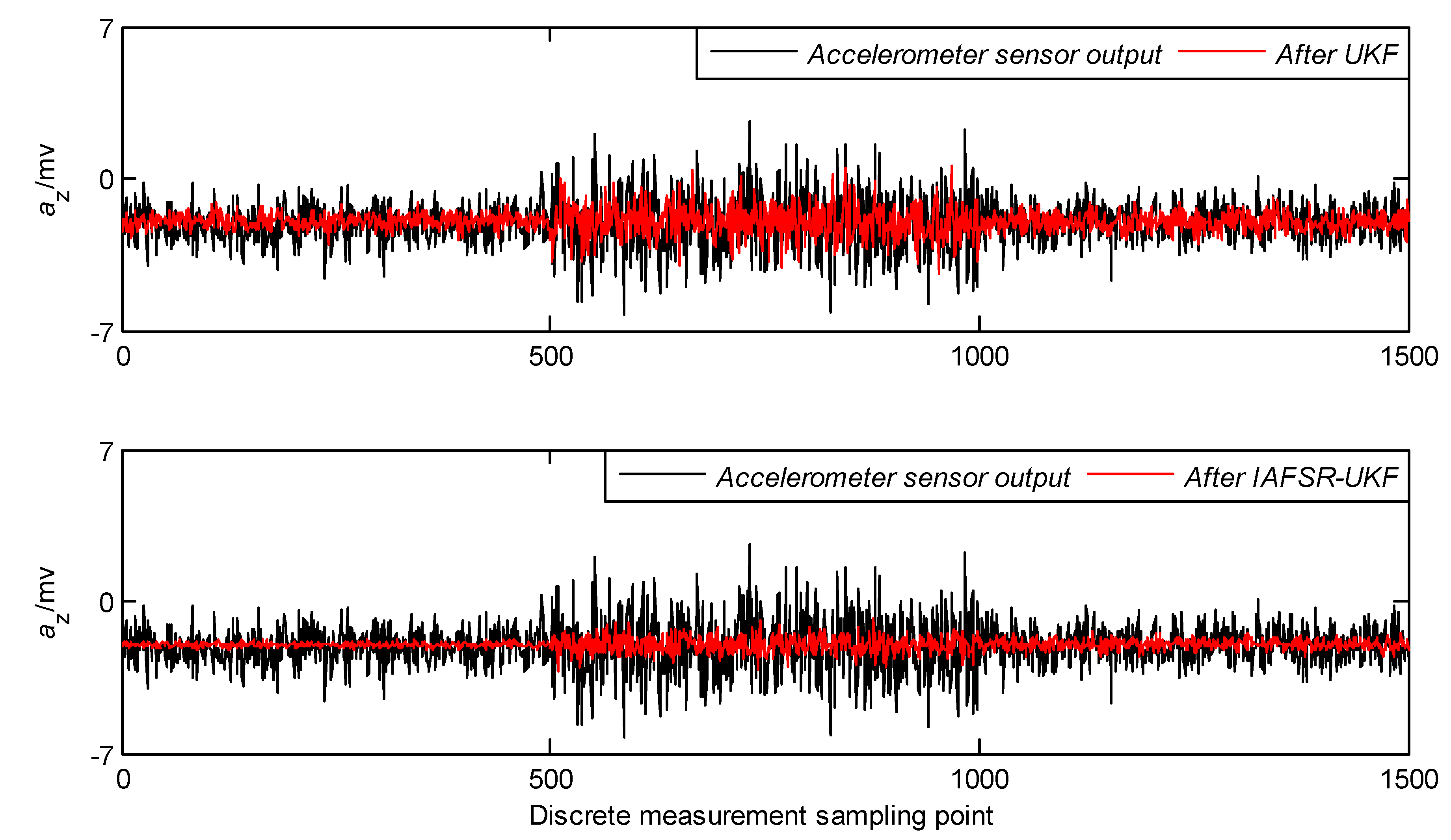 Sensors 20 01897 g006