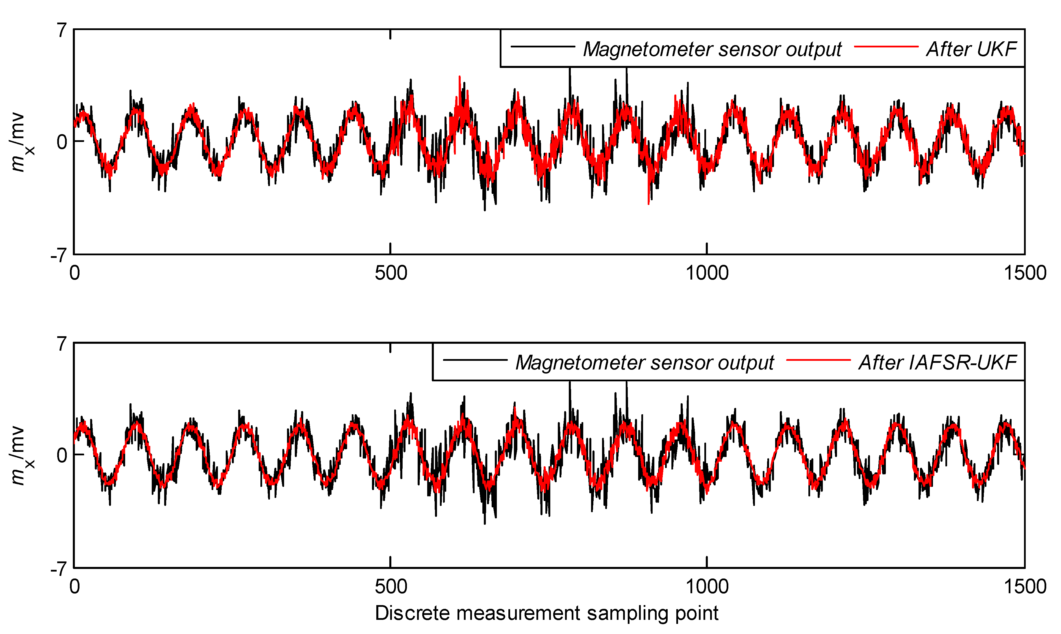 Sensors 20 01897 g007