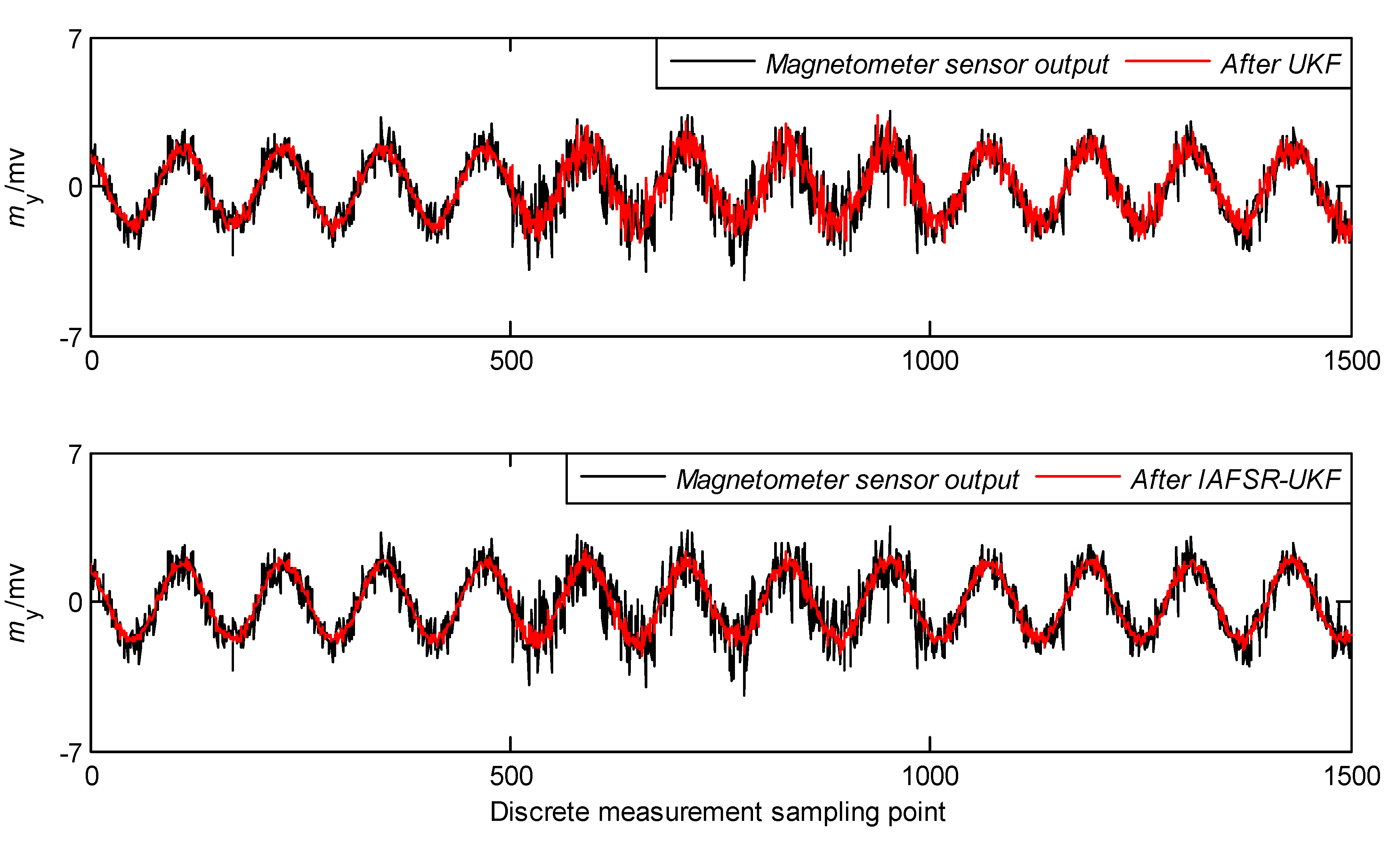 Sensors 20 01897 g008