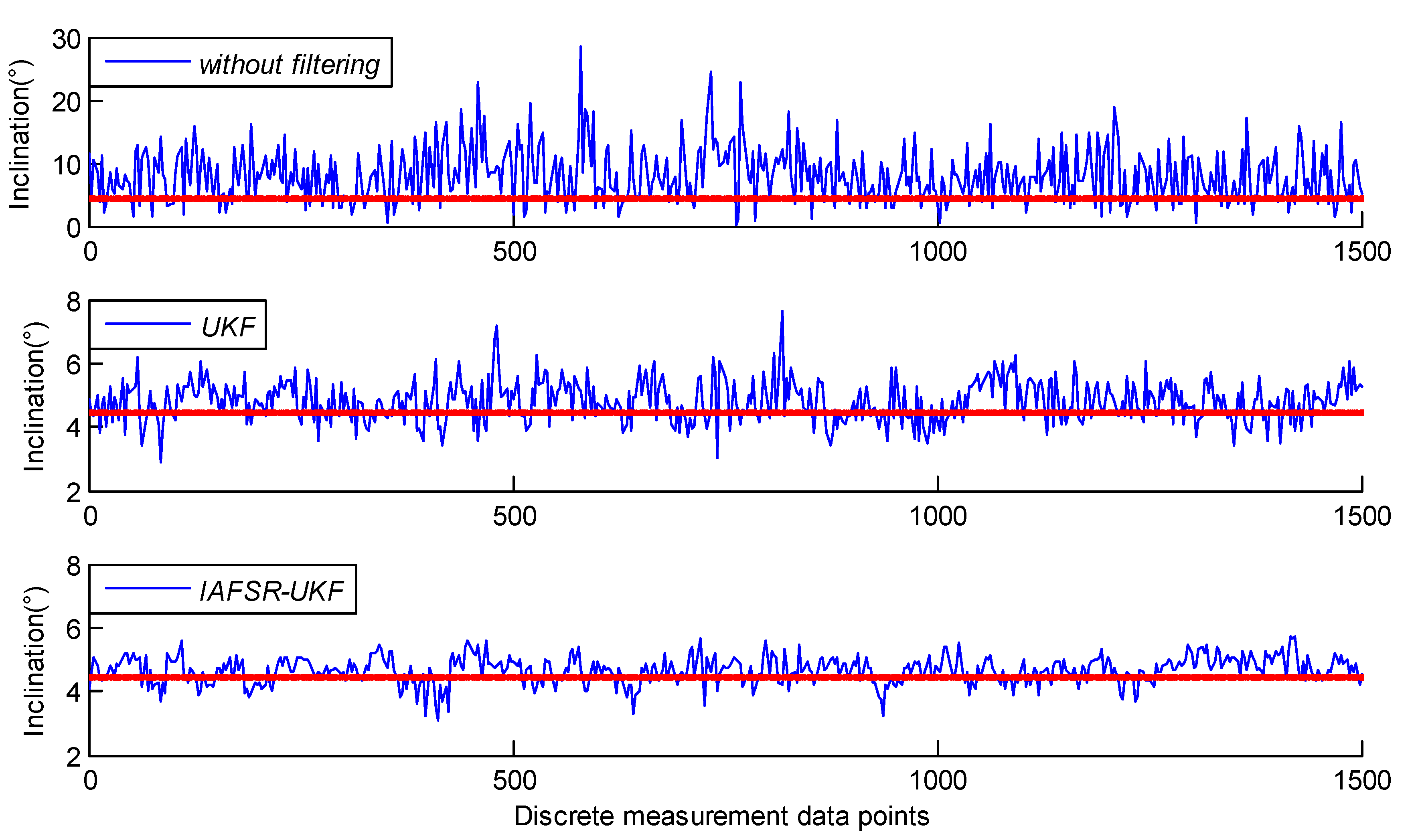 Sensors 20 01897 g010