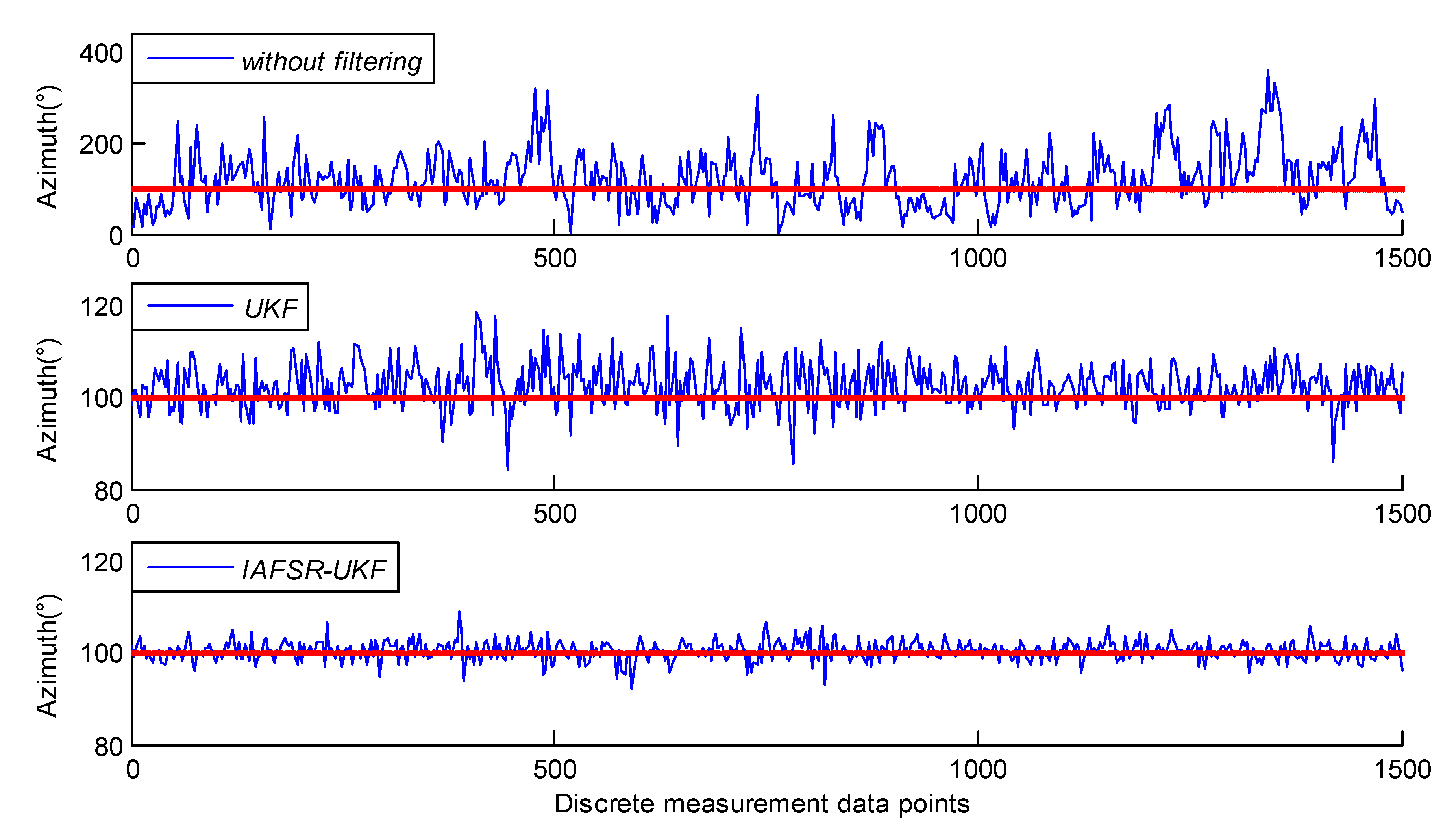 Sensors 20 01897 g011