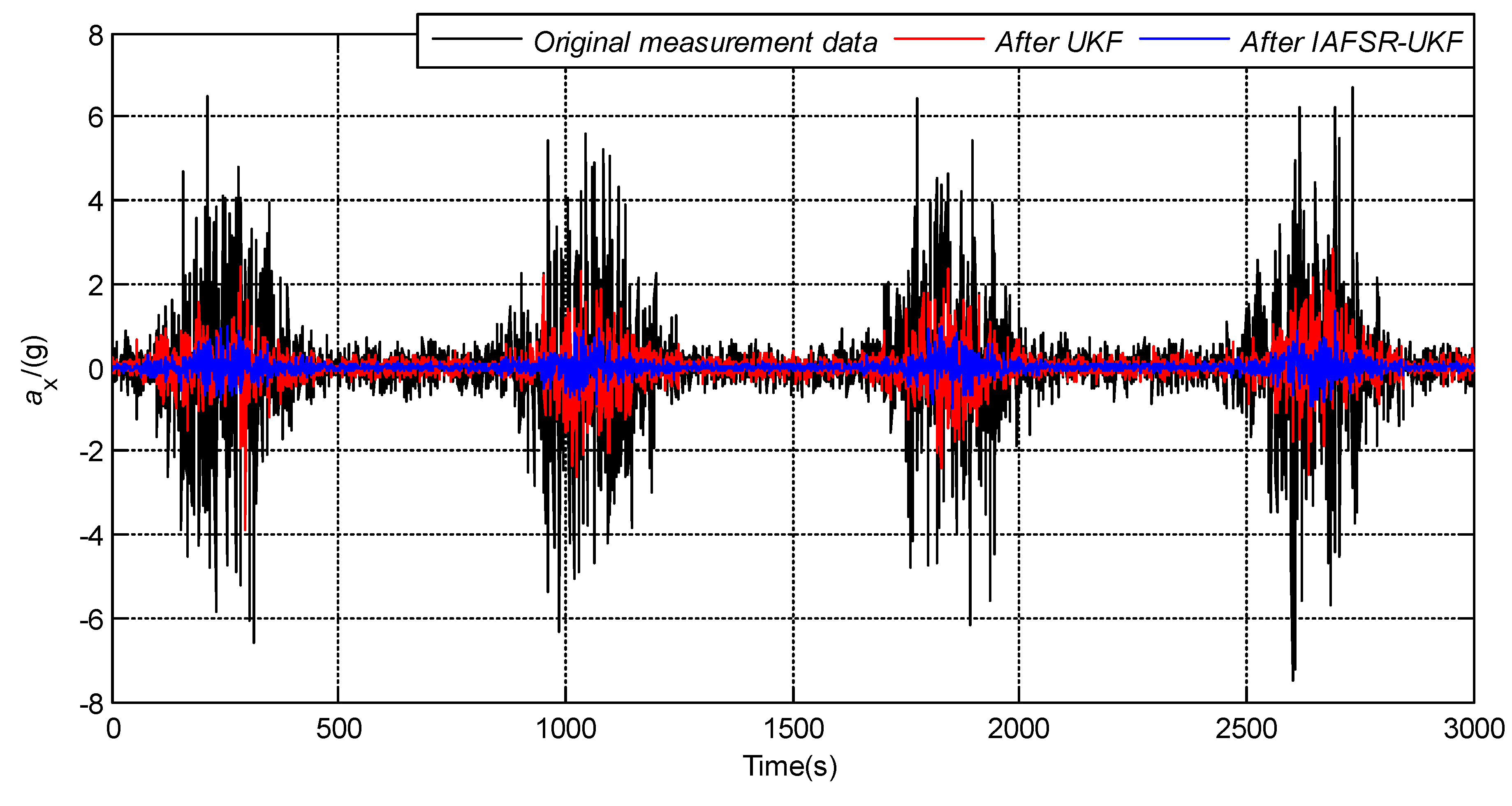 Sensors 20 01897 g013