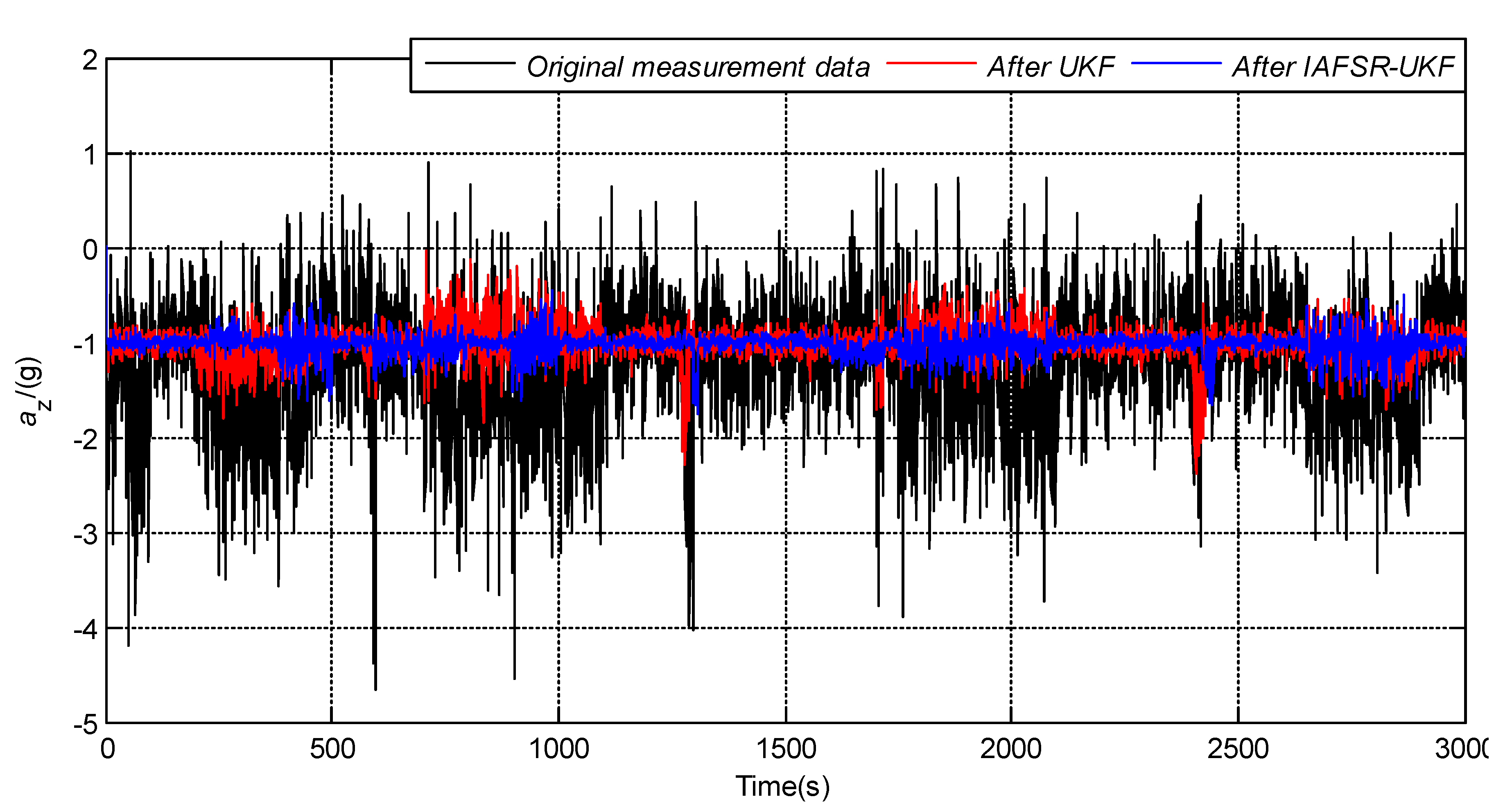 Sensors 20 01897 g015