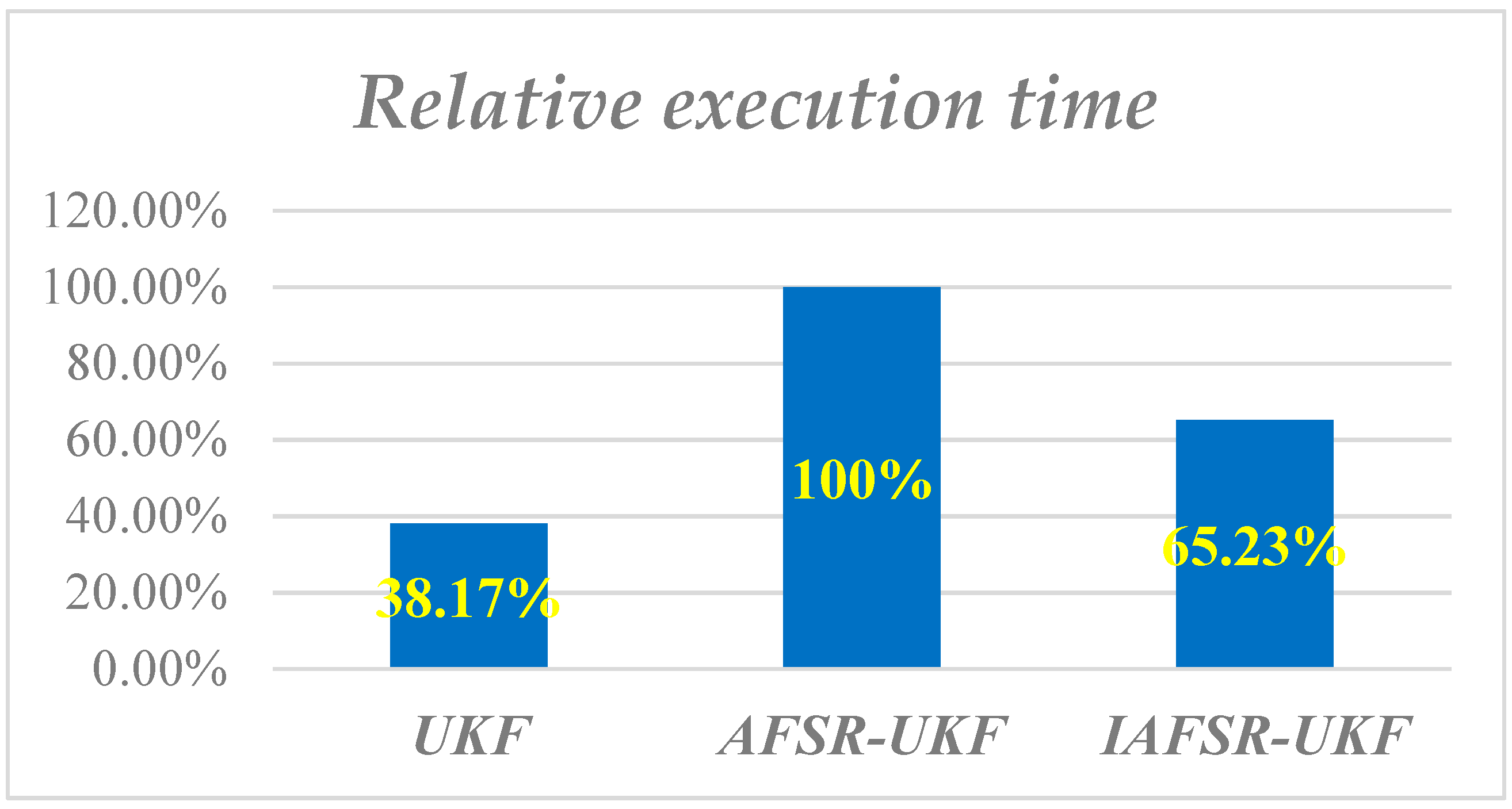 Sensors 20 01897 g016