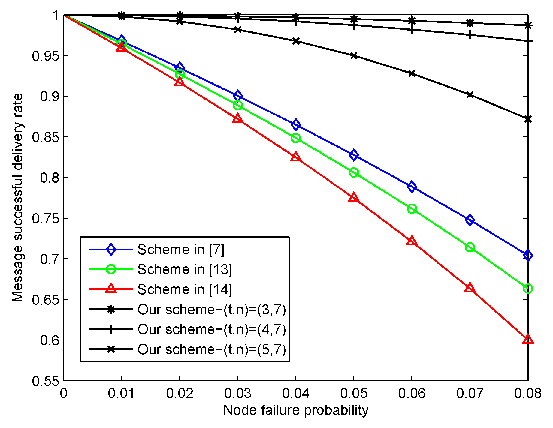 Sensors 20 01898 g006 Sensors 20 01898 g006