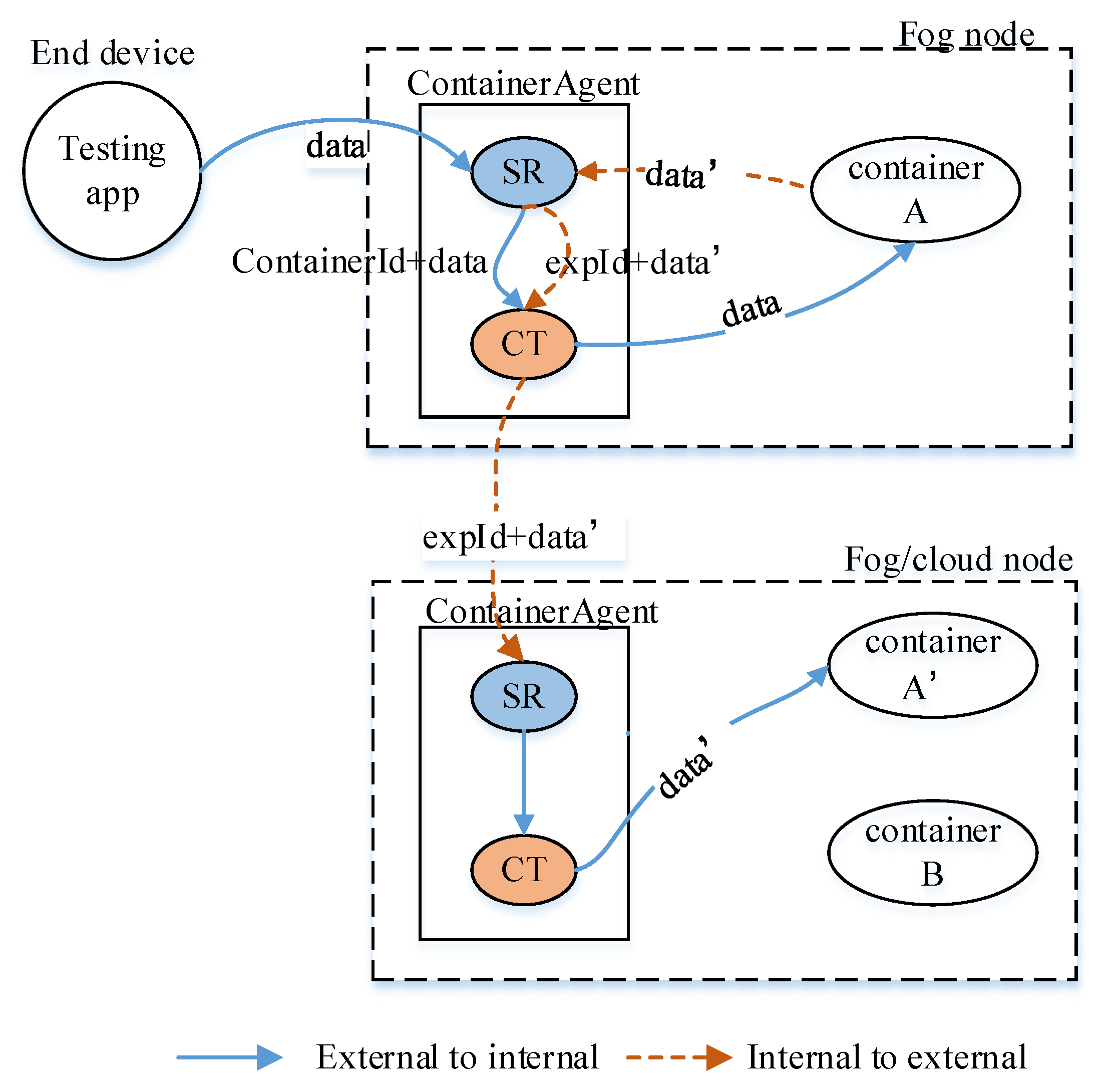 Sensors 20 01900 g005
