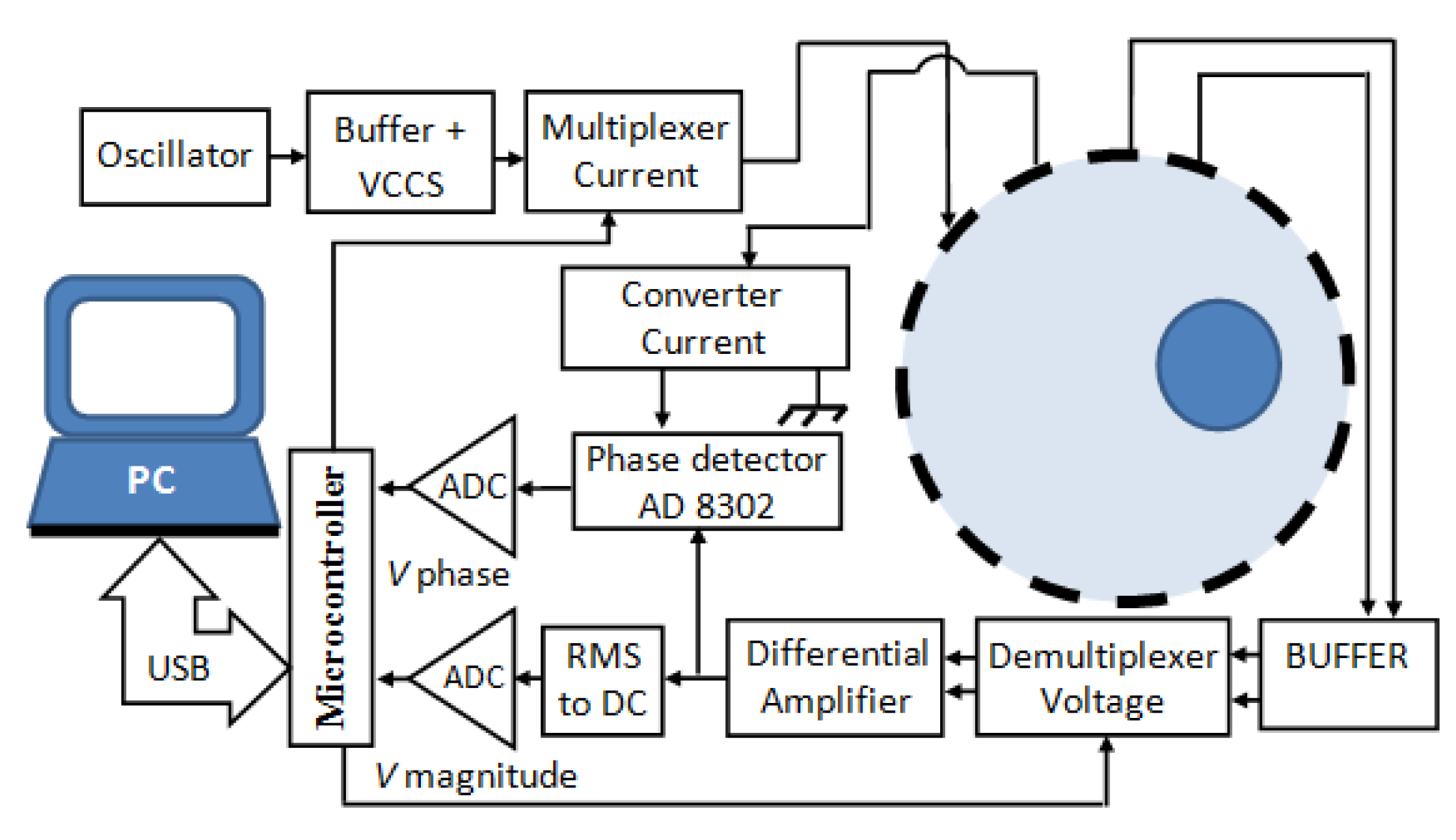 Sensors 20 01907 g004 Sensors 20 01907 g004