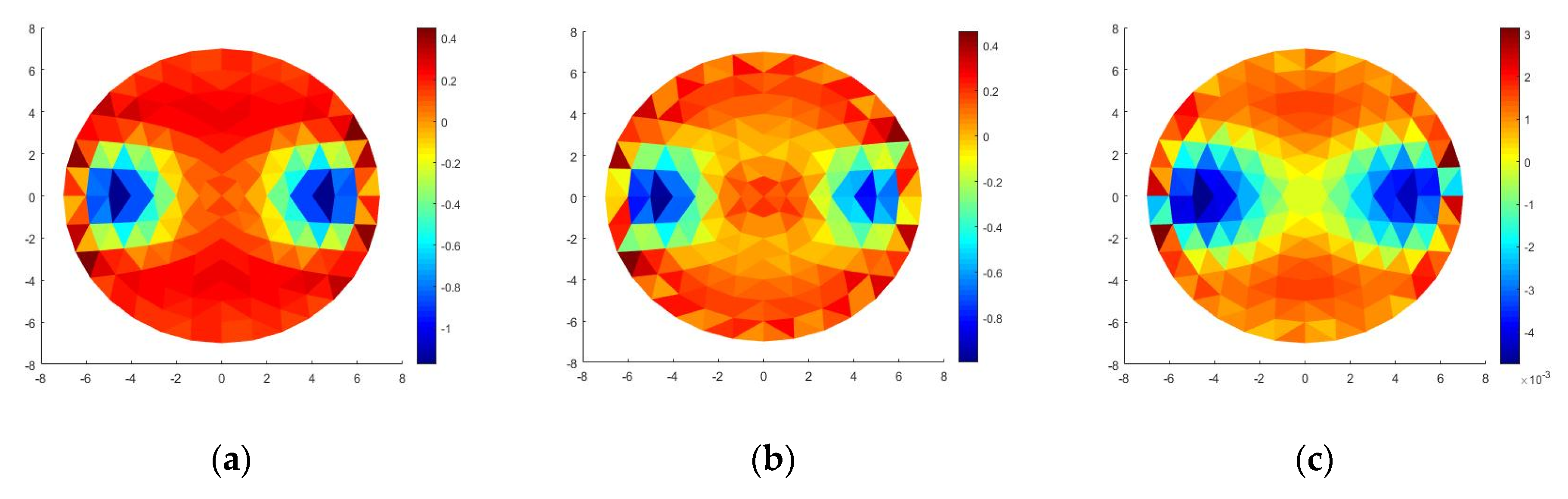 Sensors 20 01907 g014 Sensors 20 01907 g014