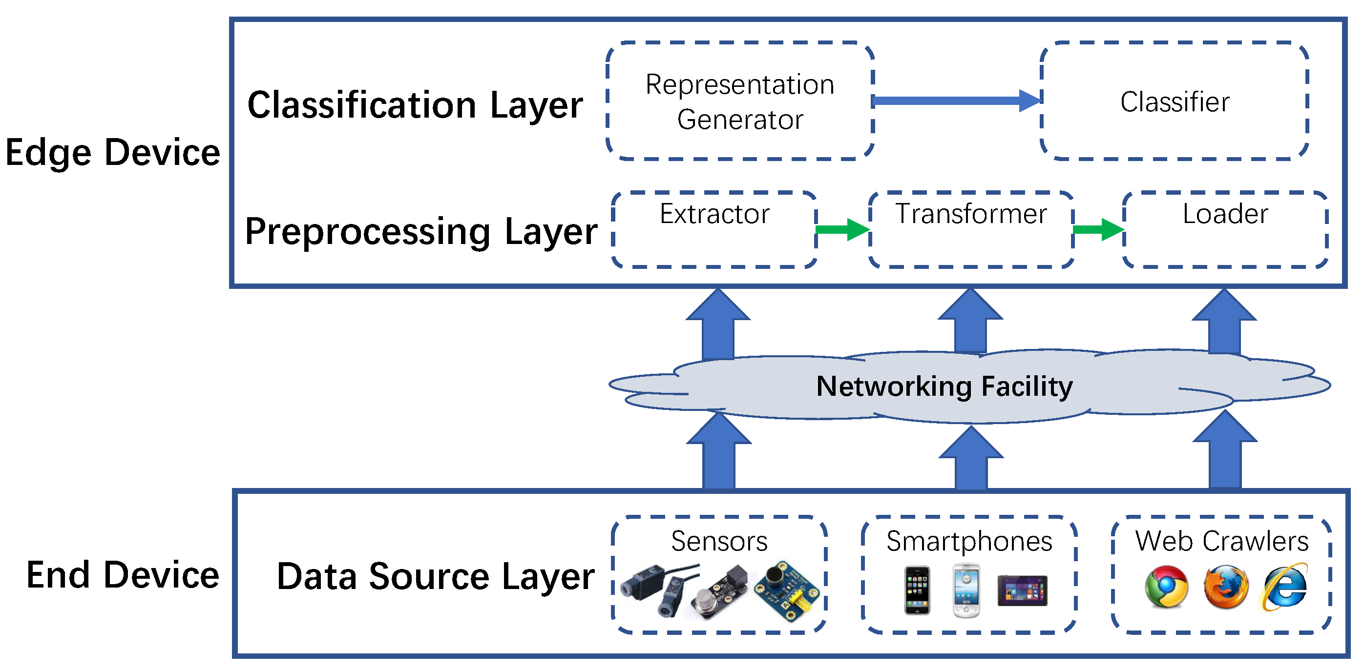 Sensors 20 01908 g001