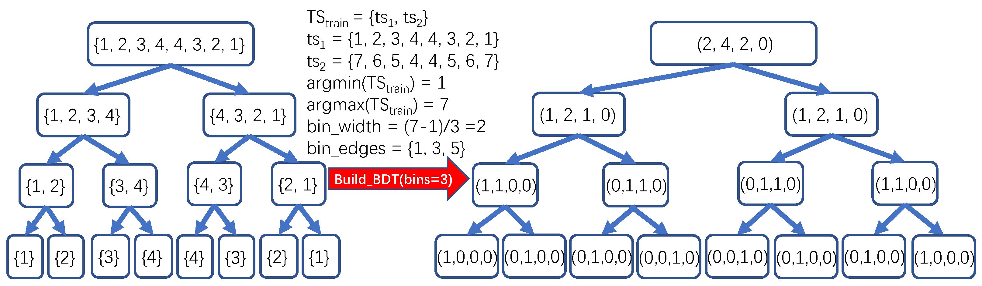Sensors 20 01908 g003