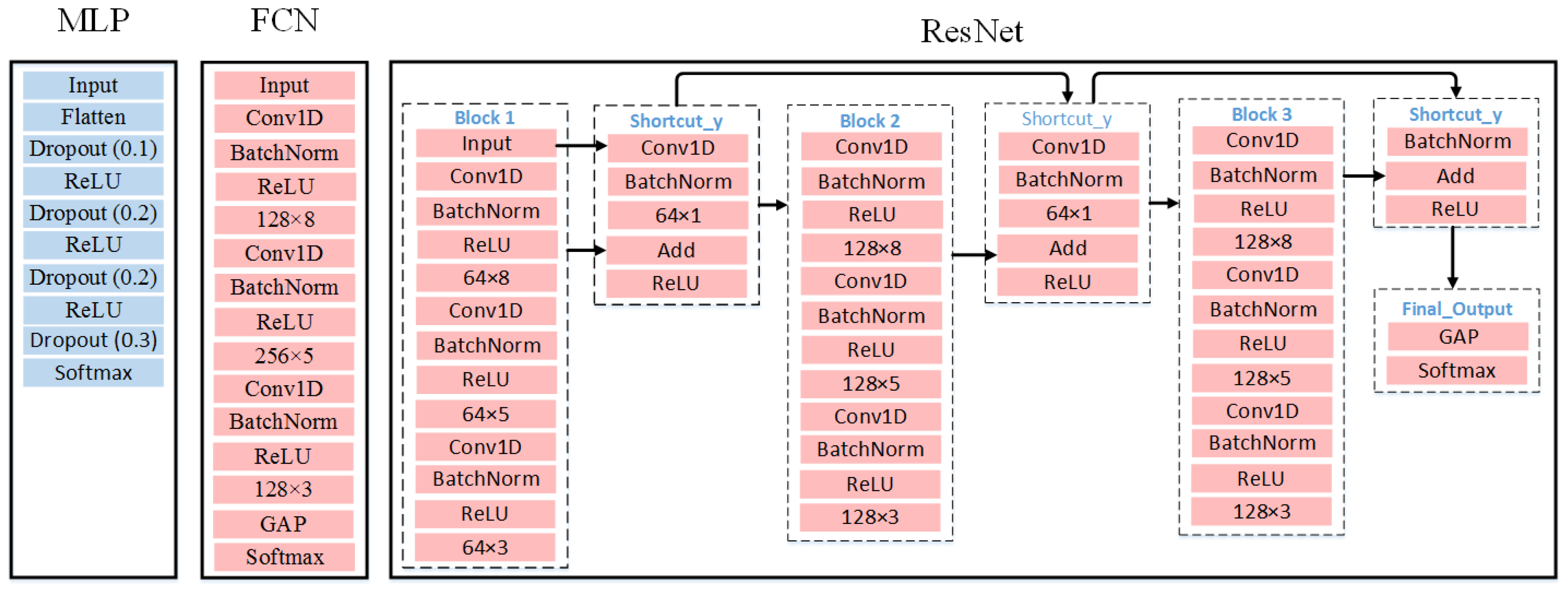 Sensors 20 01908 g005