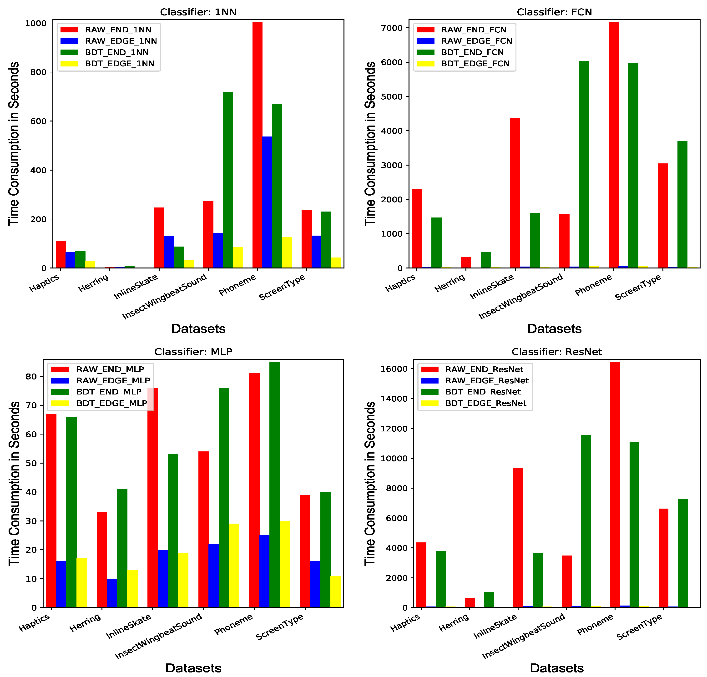 Sensors 20 01908 g006