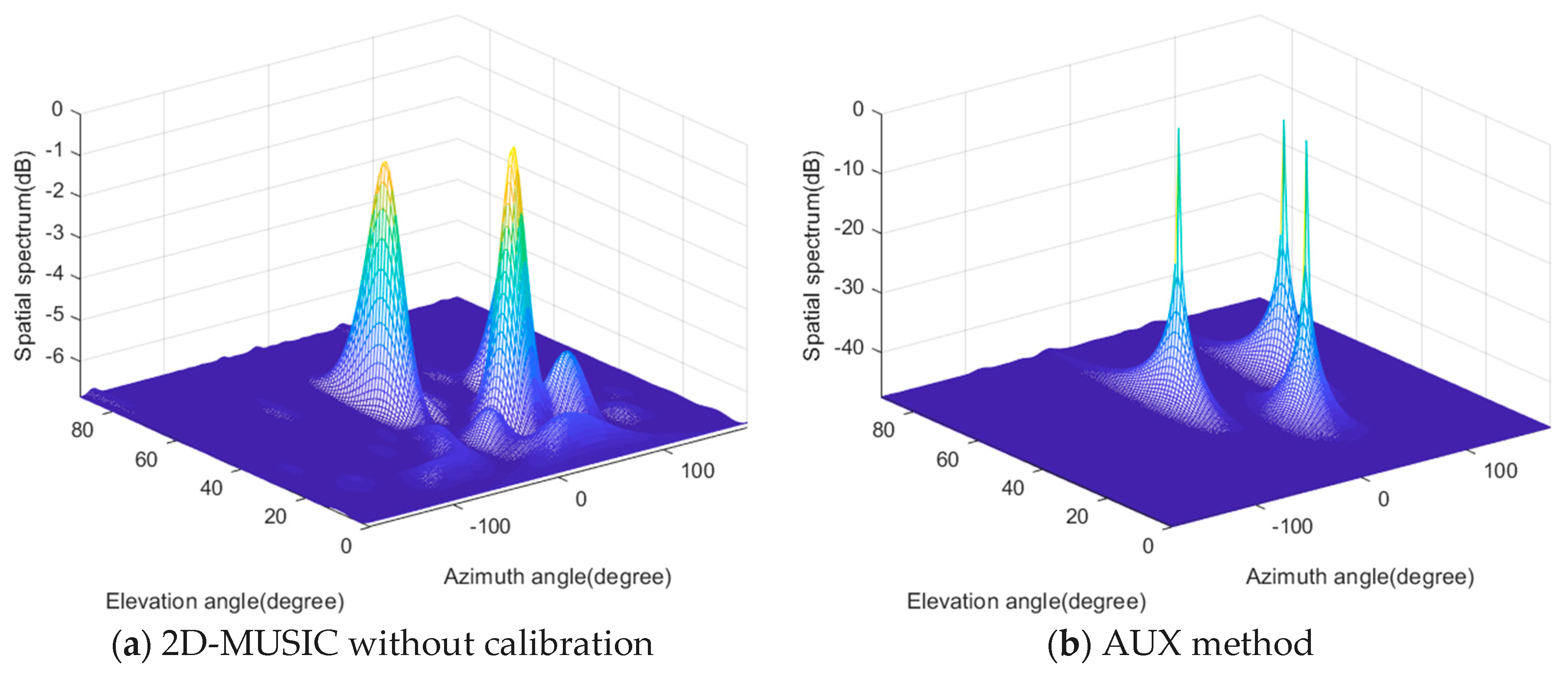 Sensors 20 01914 g002a